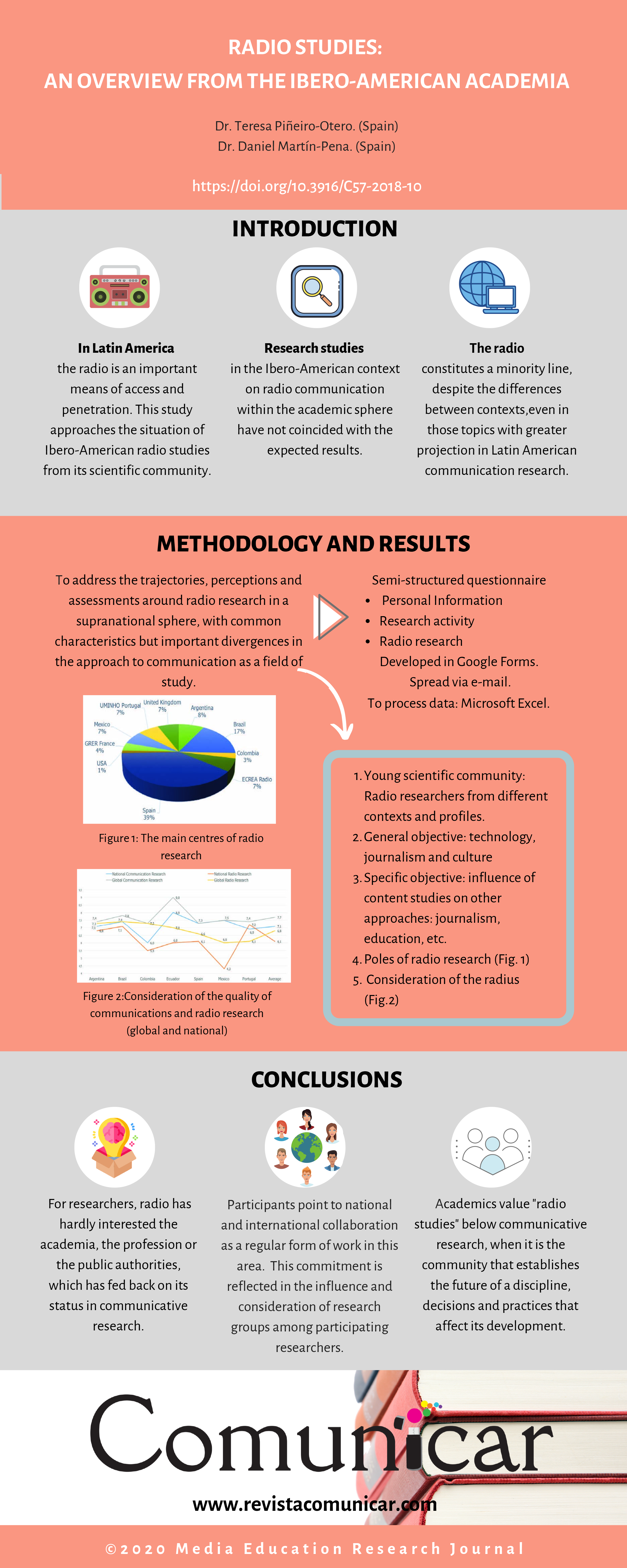 View infography