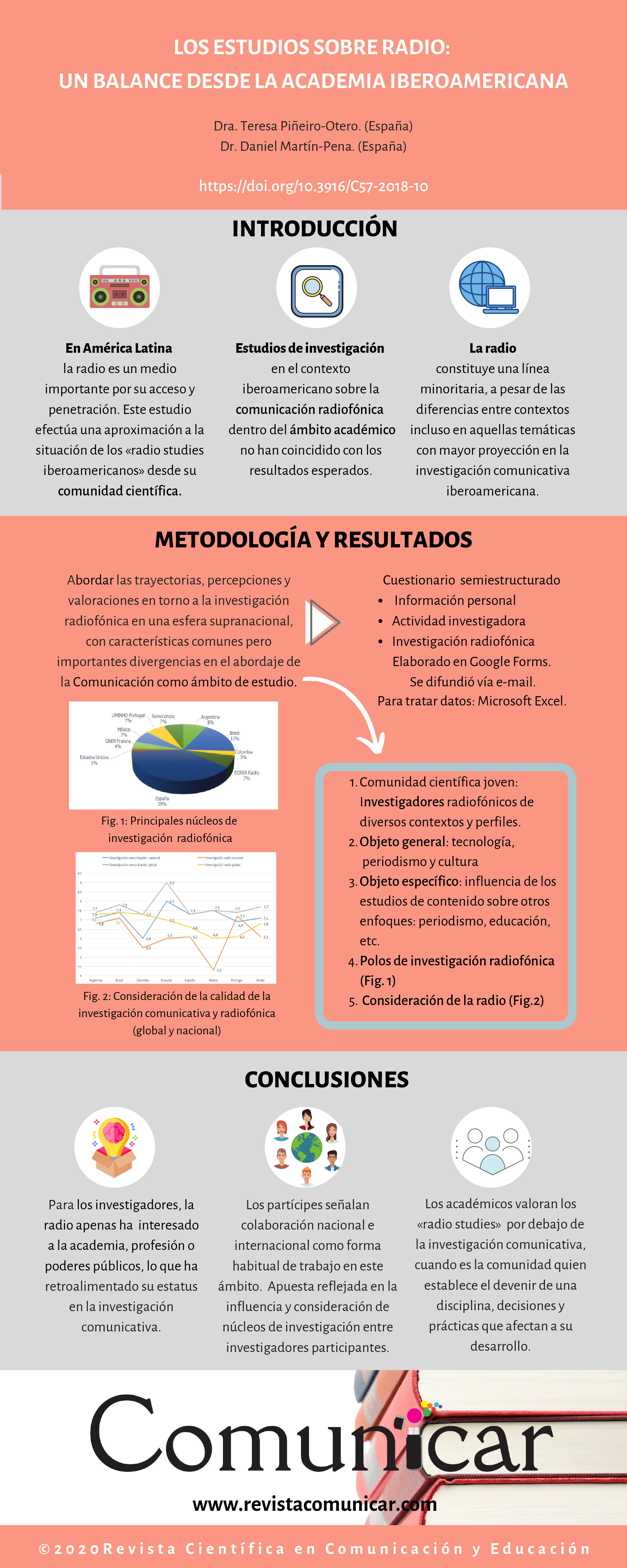 Ver infografía