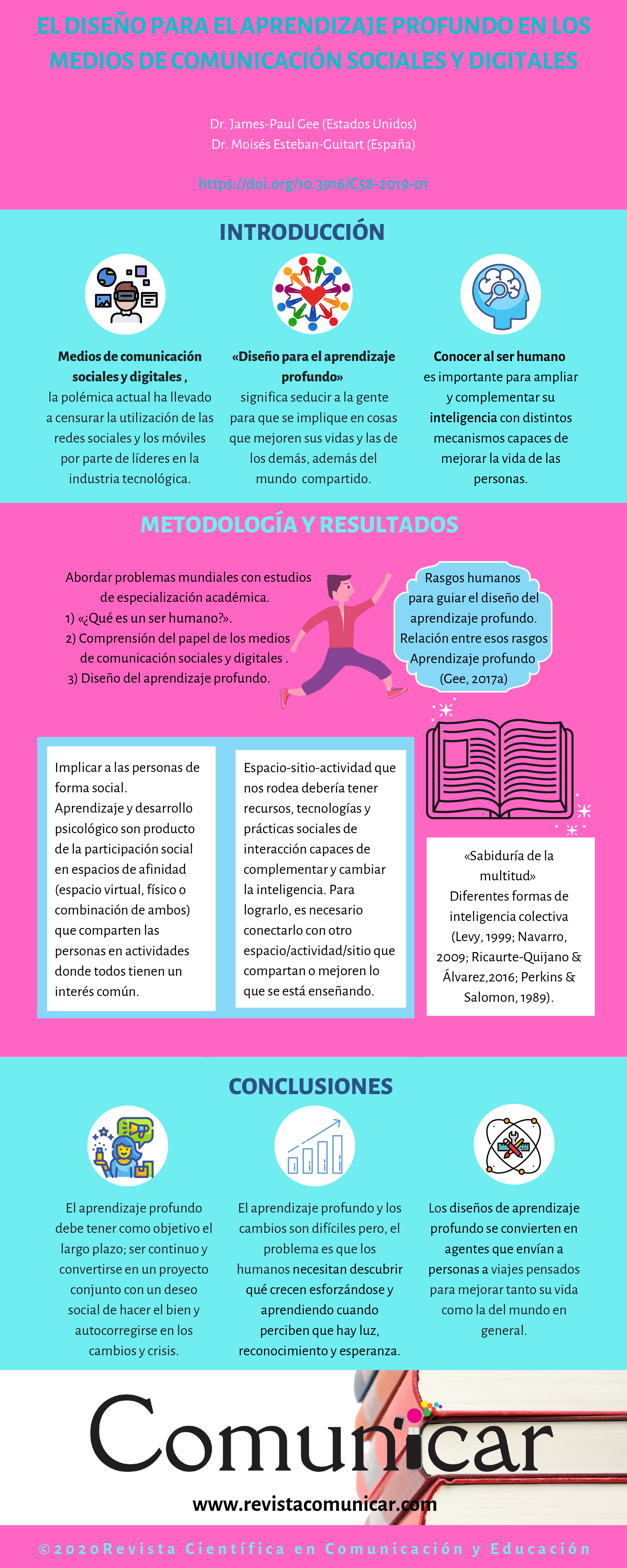 Ver infografía