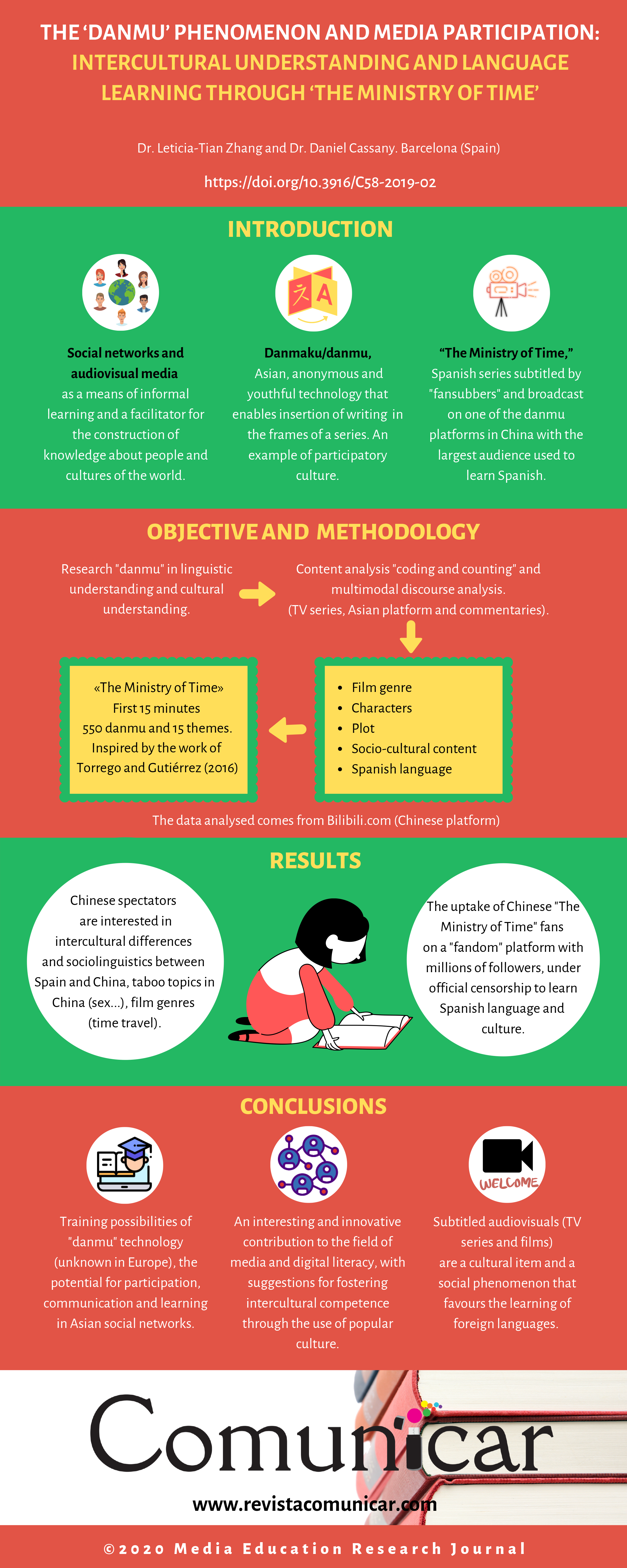 View infography