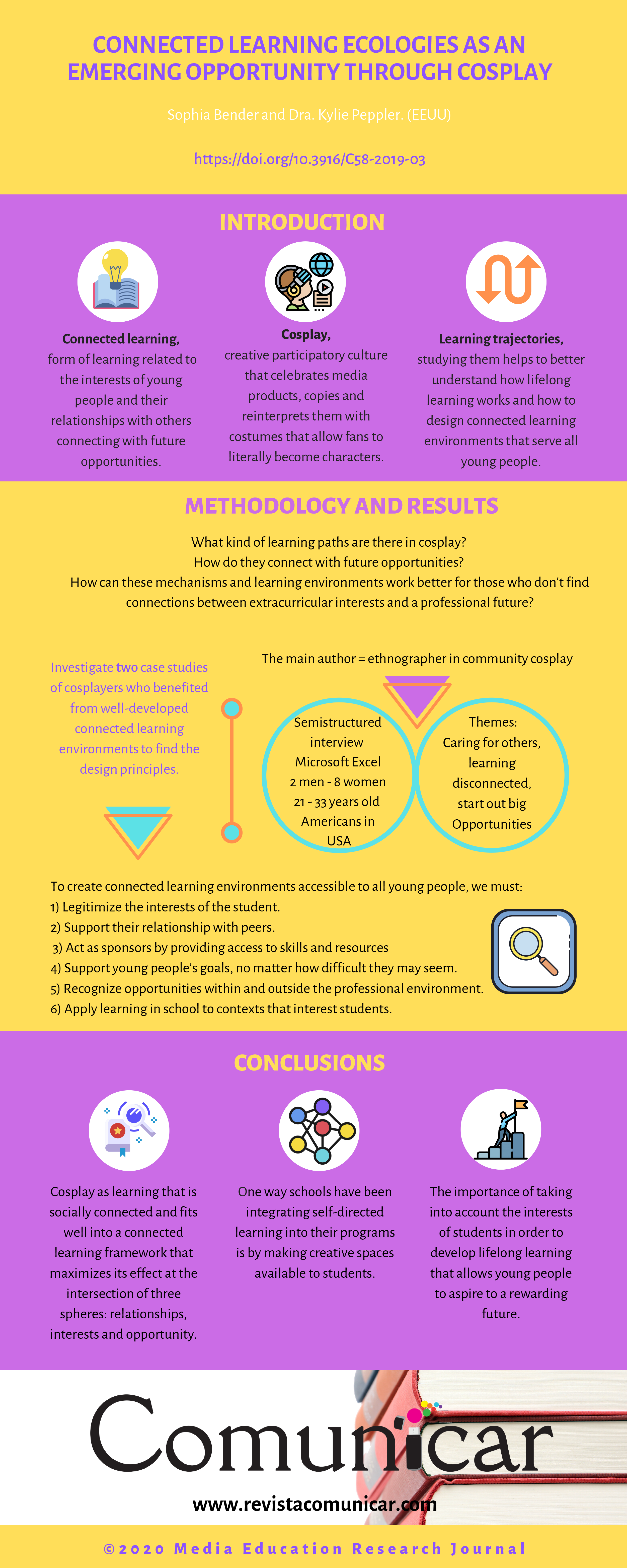 View infography