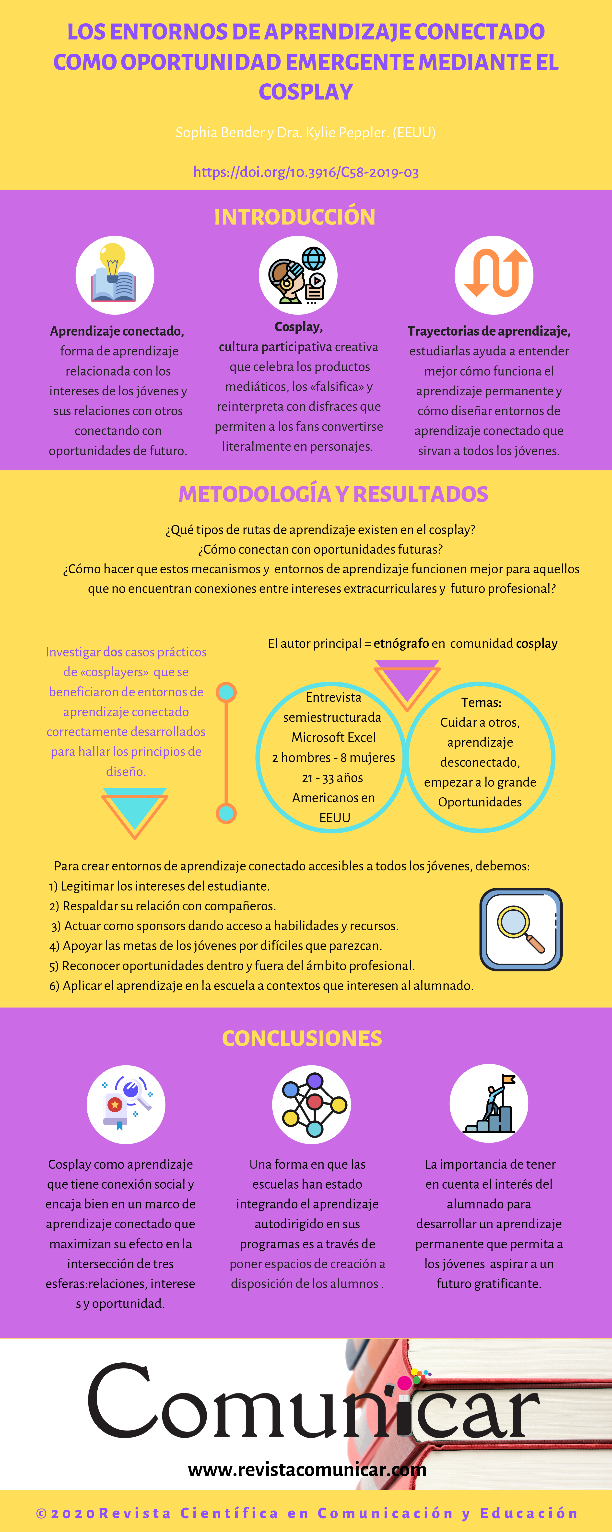 Ver infografía