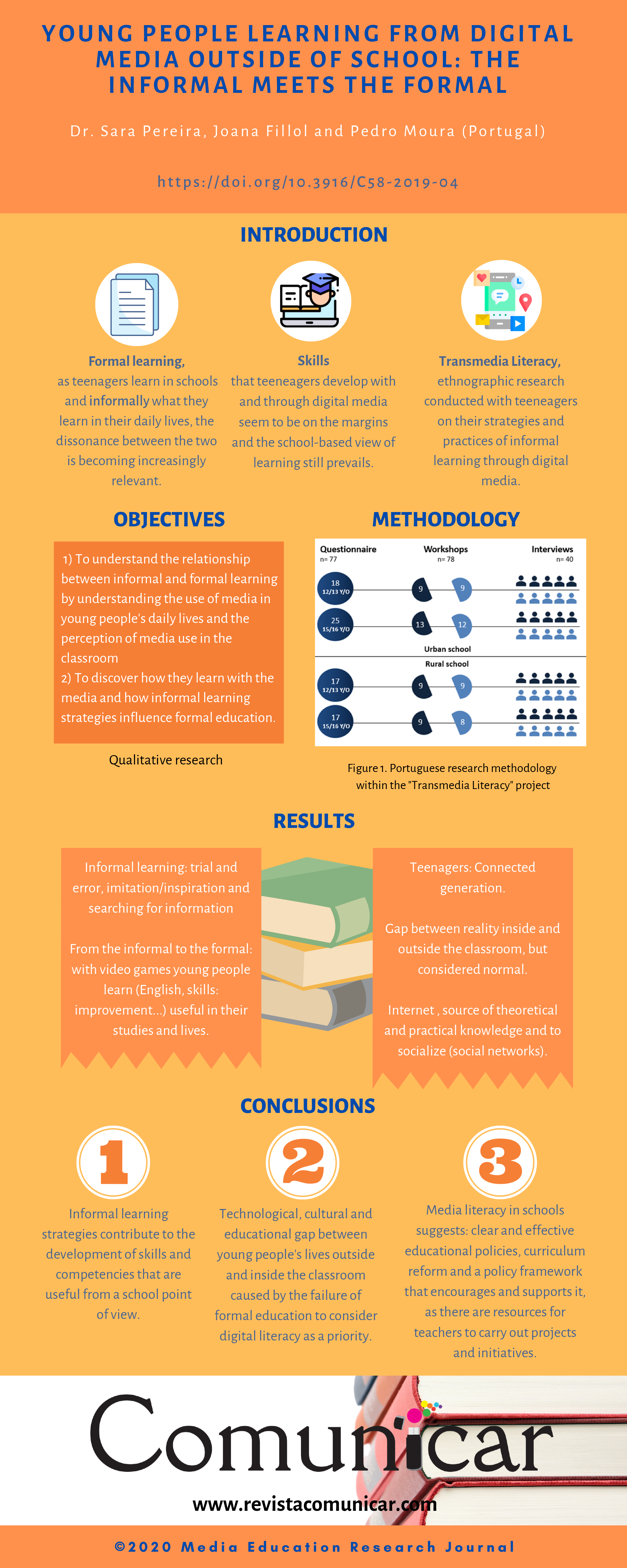 View infography
