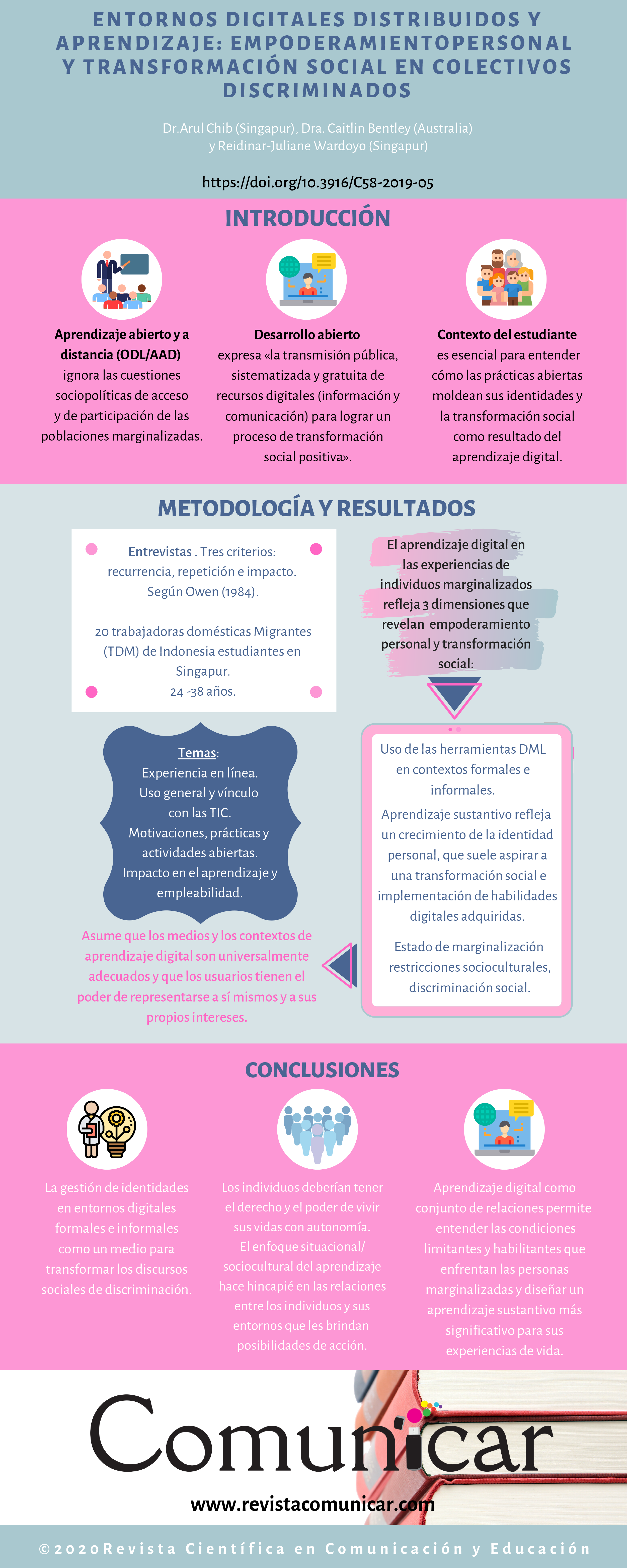 Ver infografía