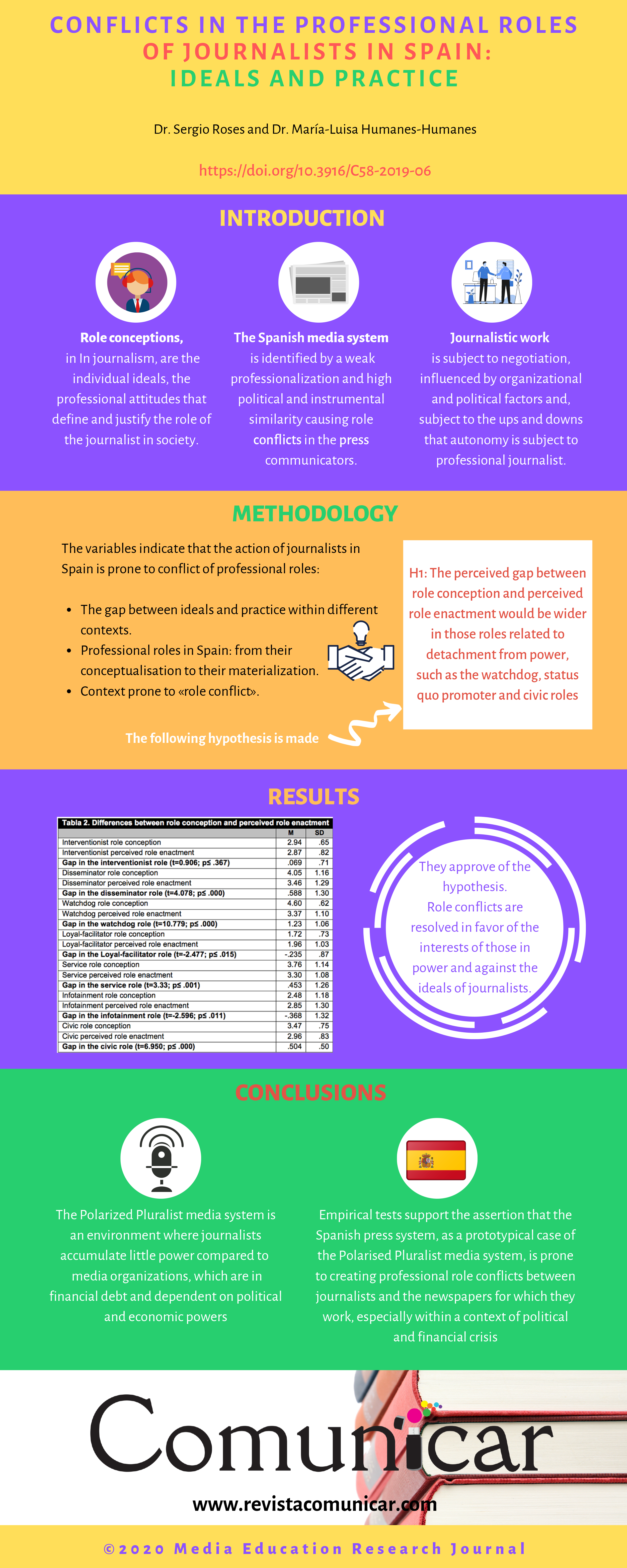 View infography