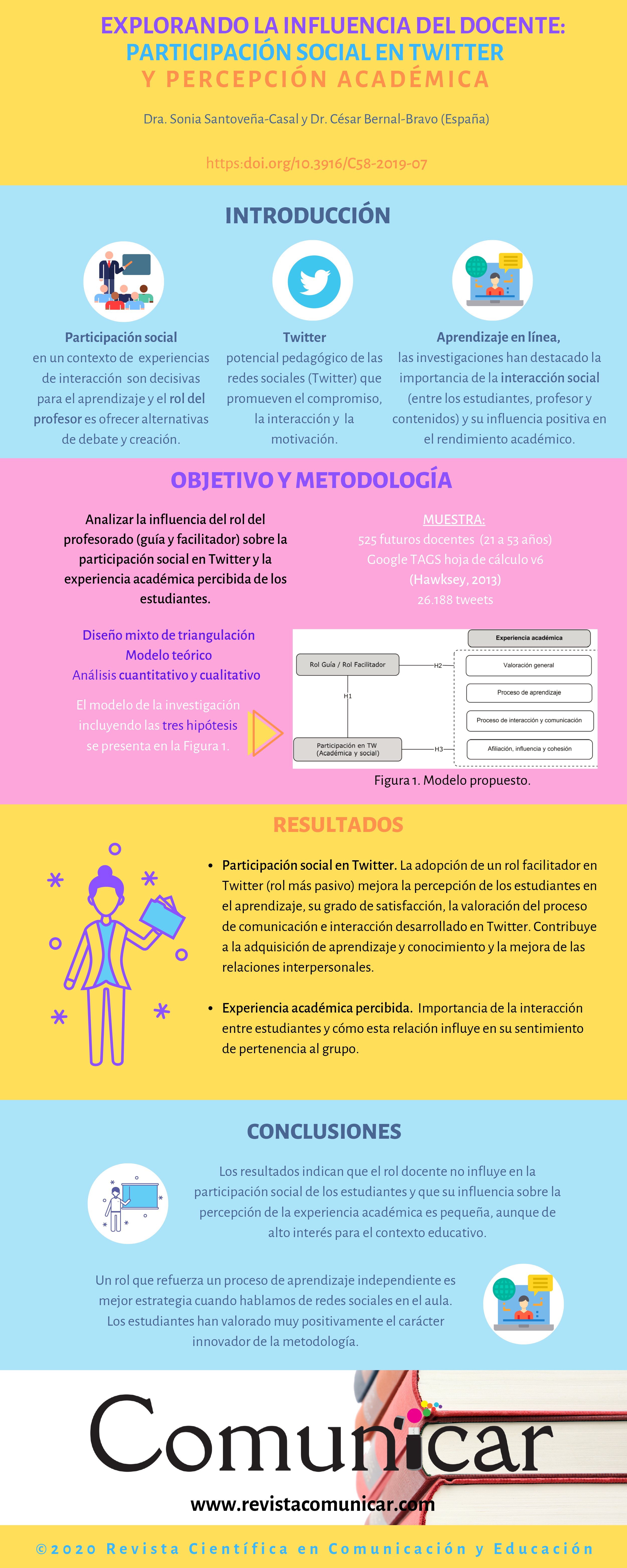 Ver infografía