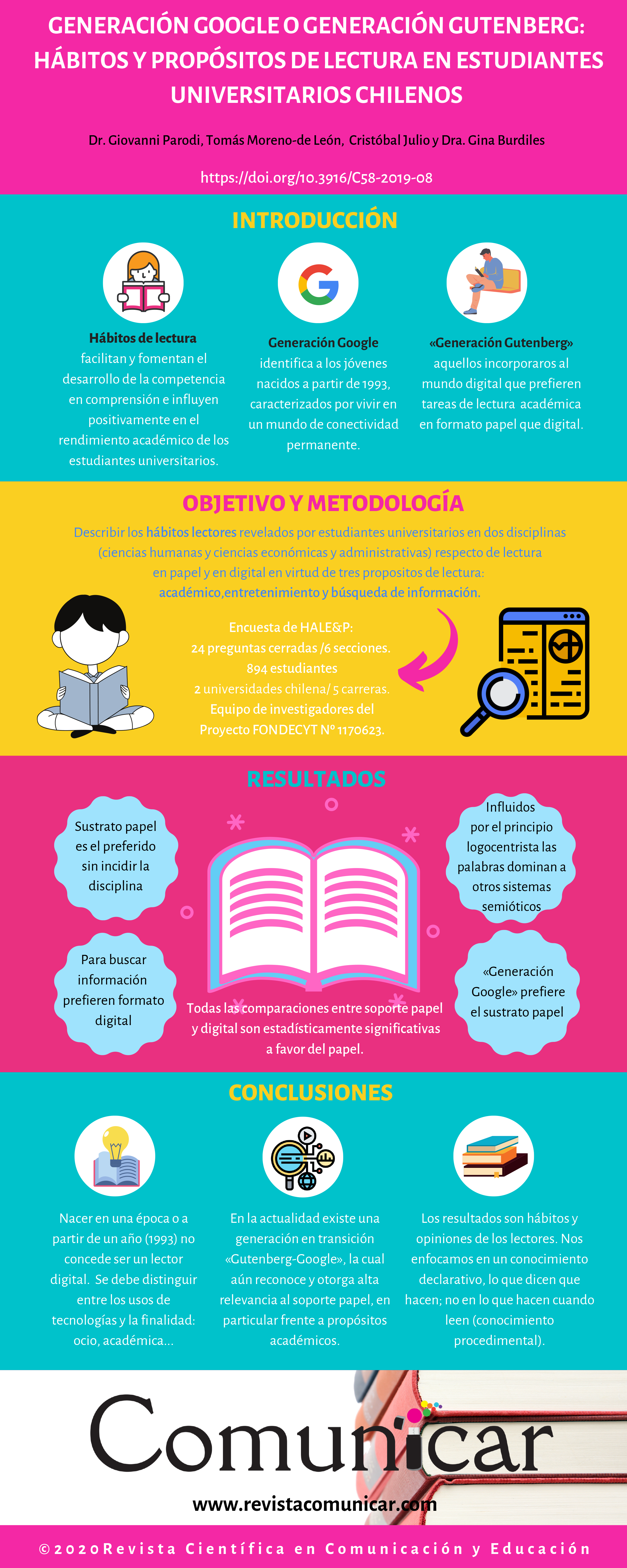 Ver infografia