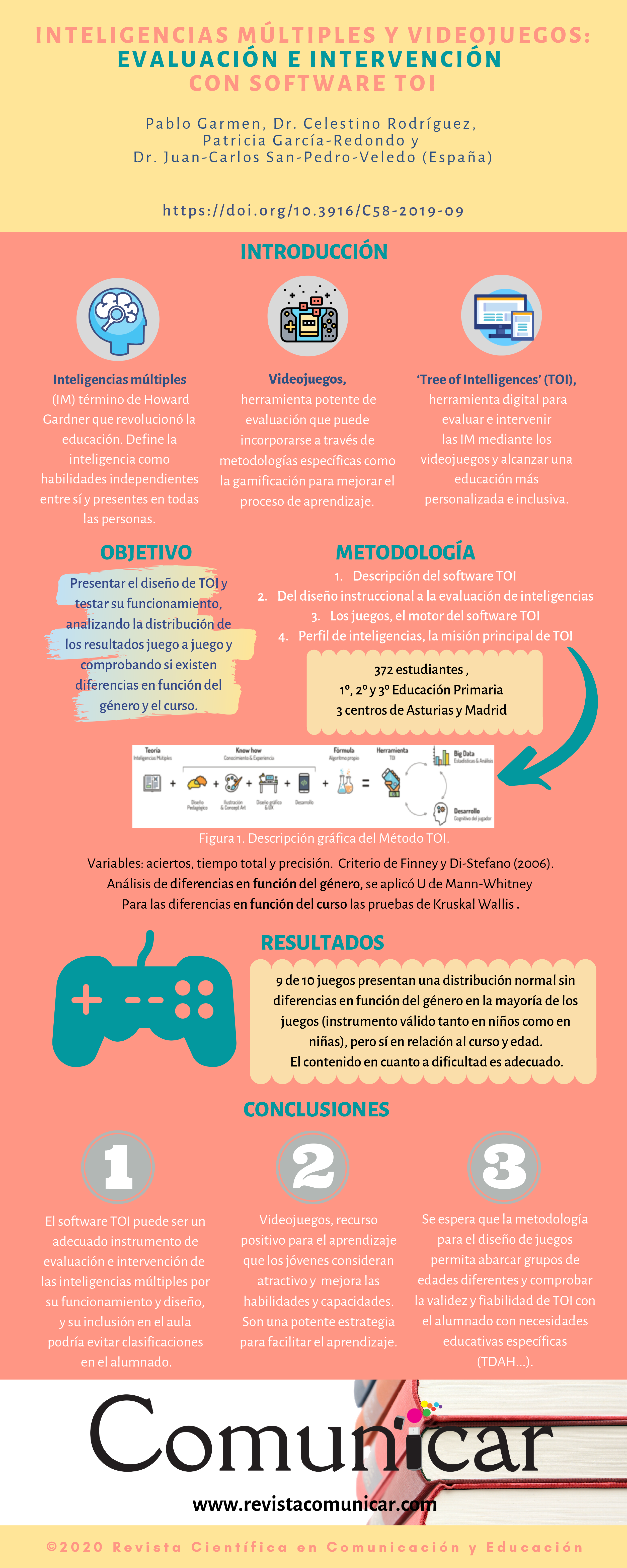 Ver infografía