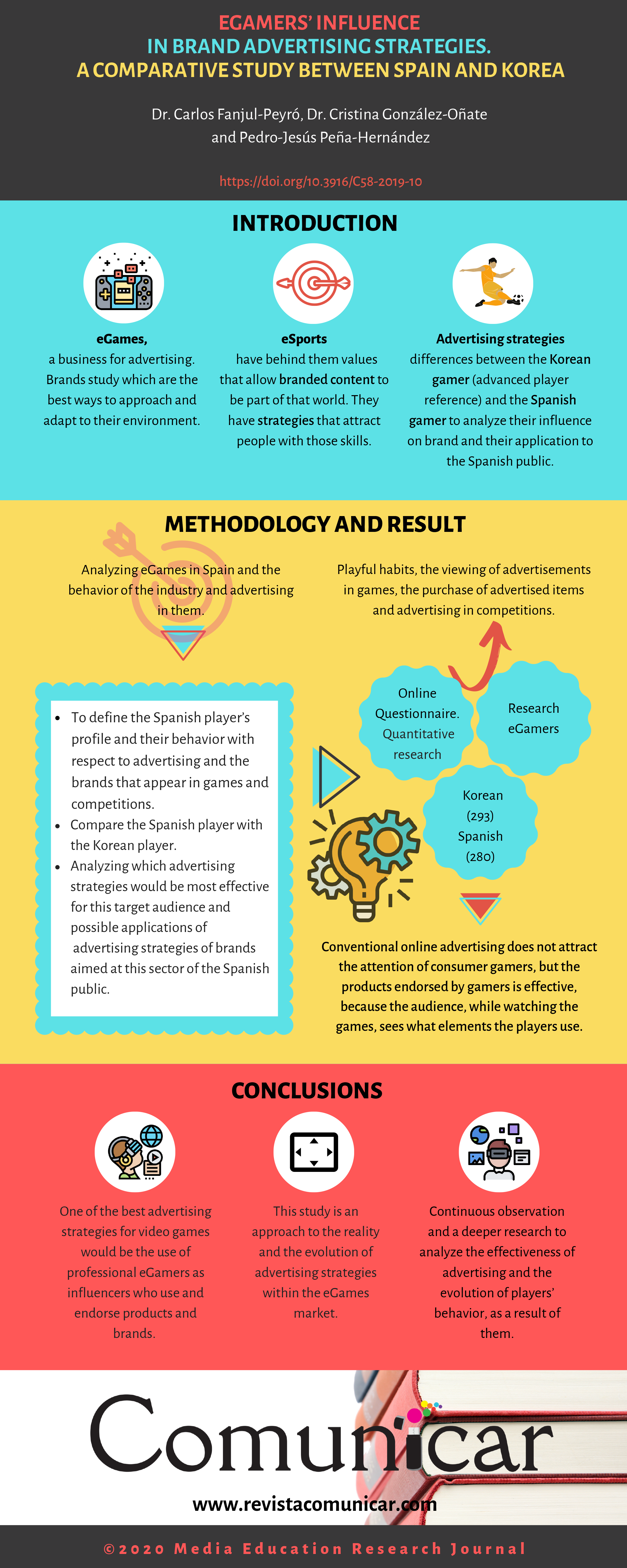 View infography