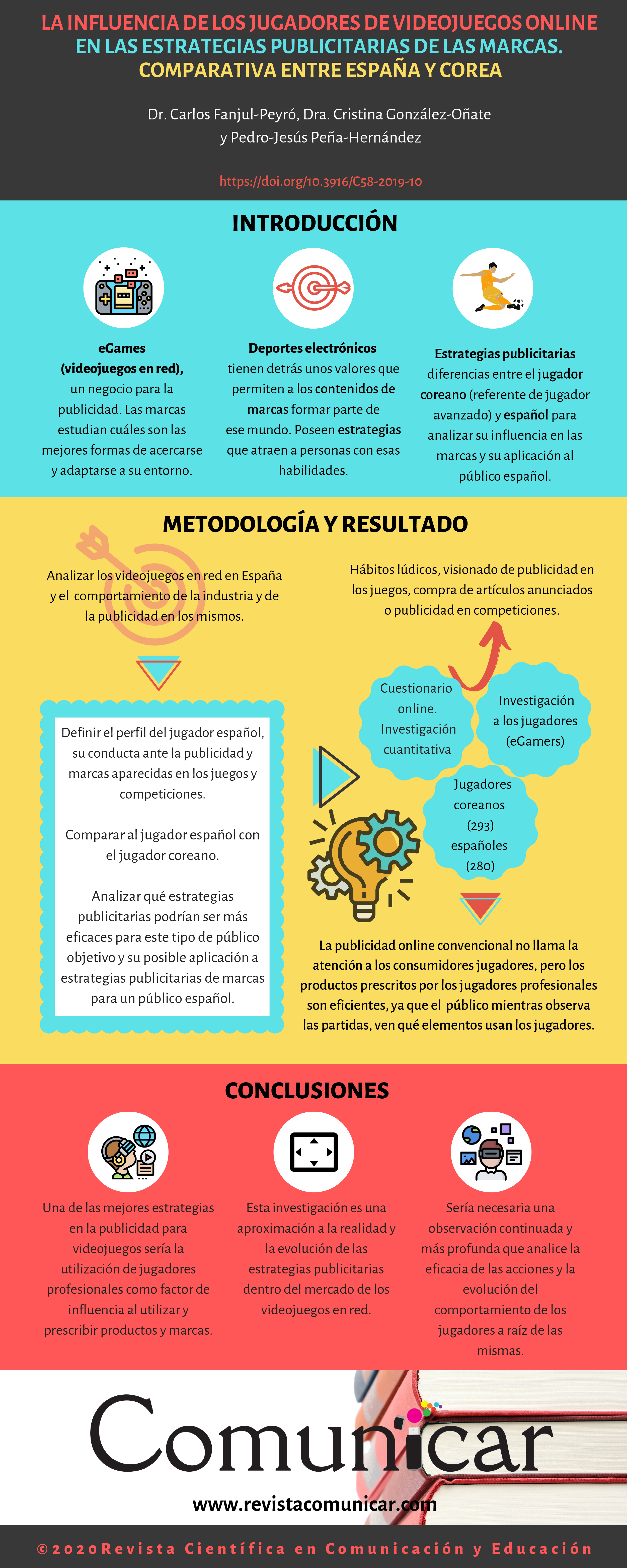 Ver infografía