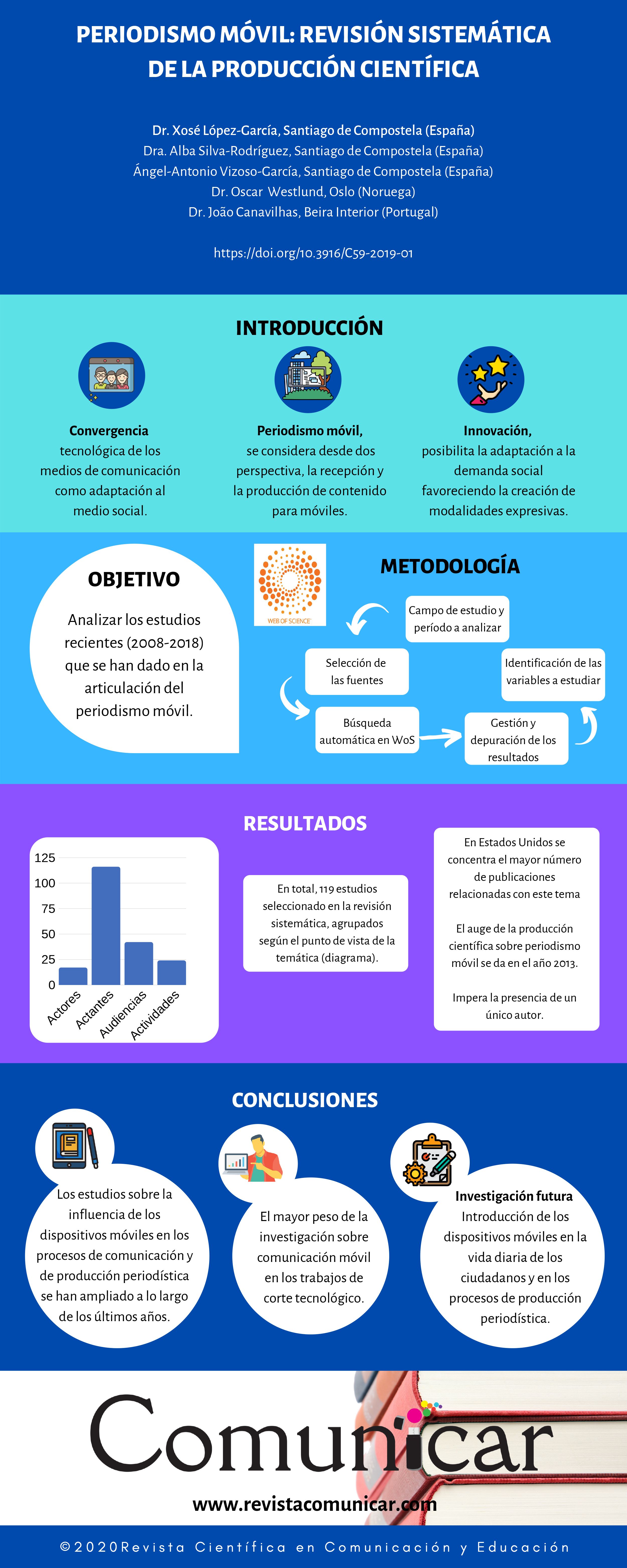 Ver infografia