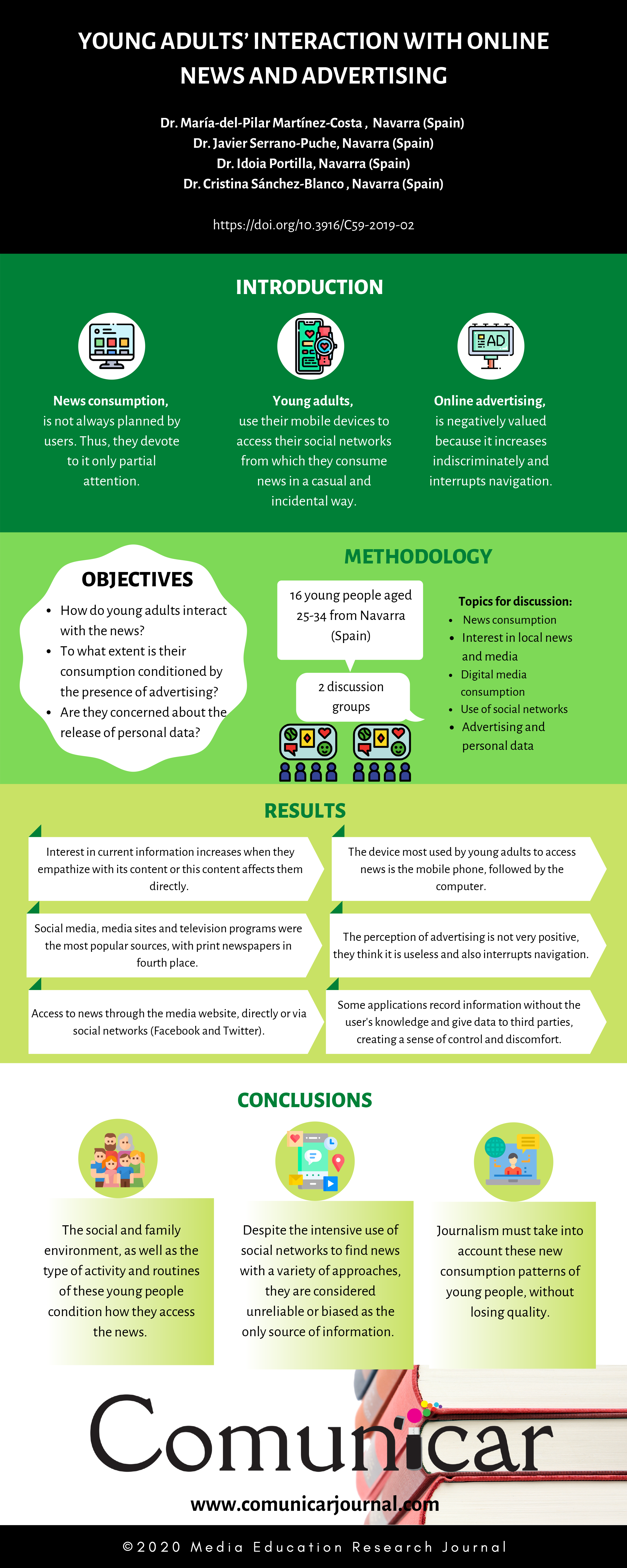 View infography