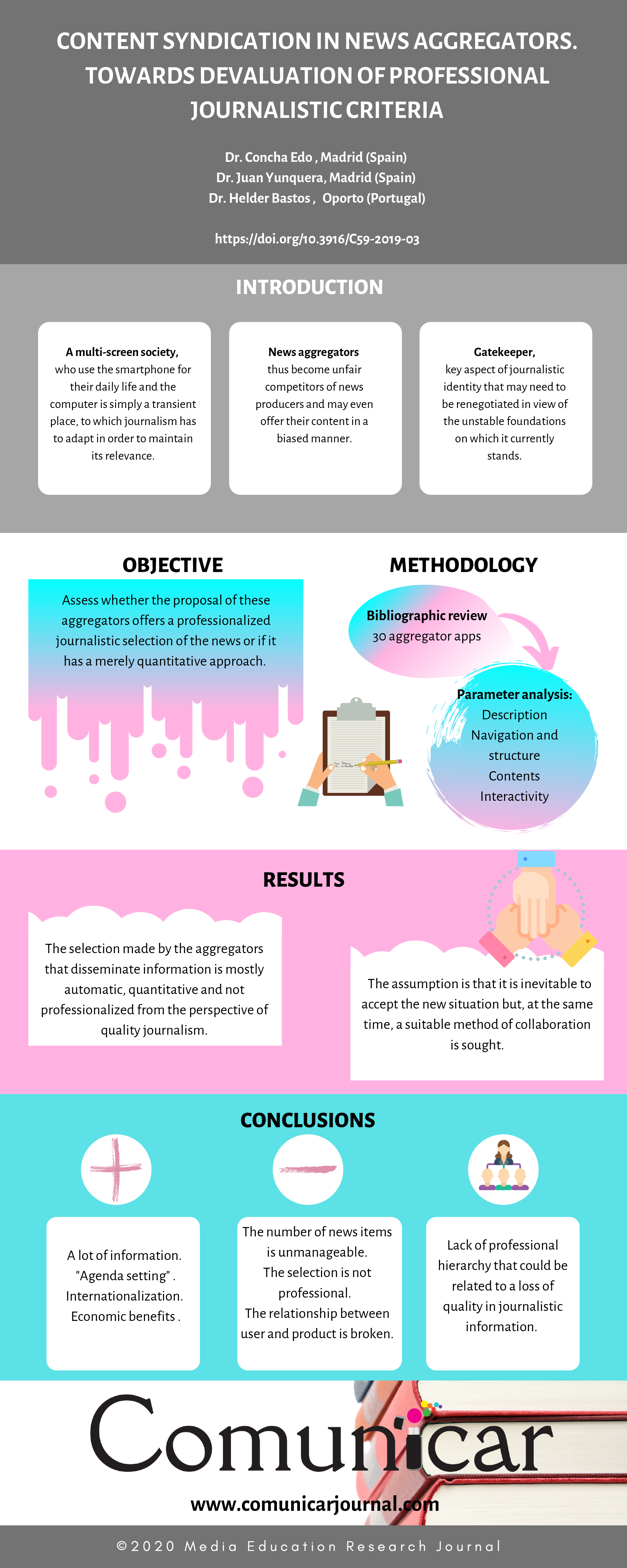 View infography
