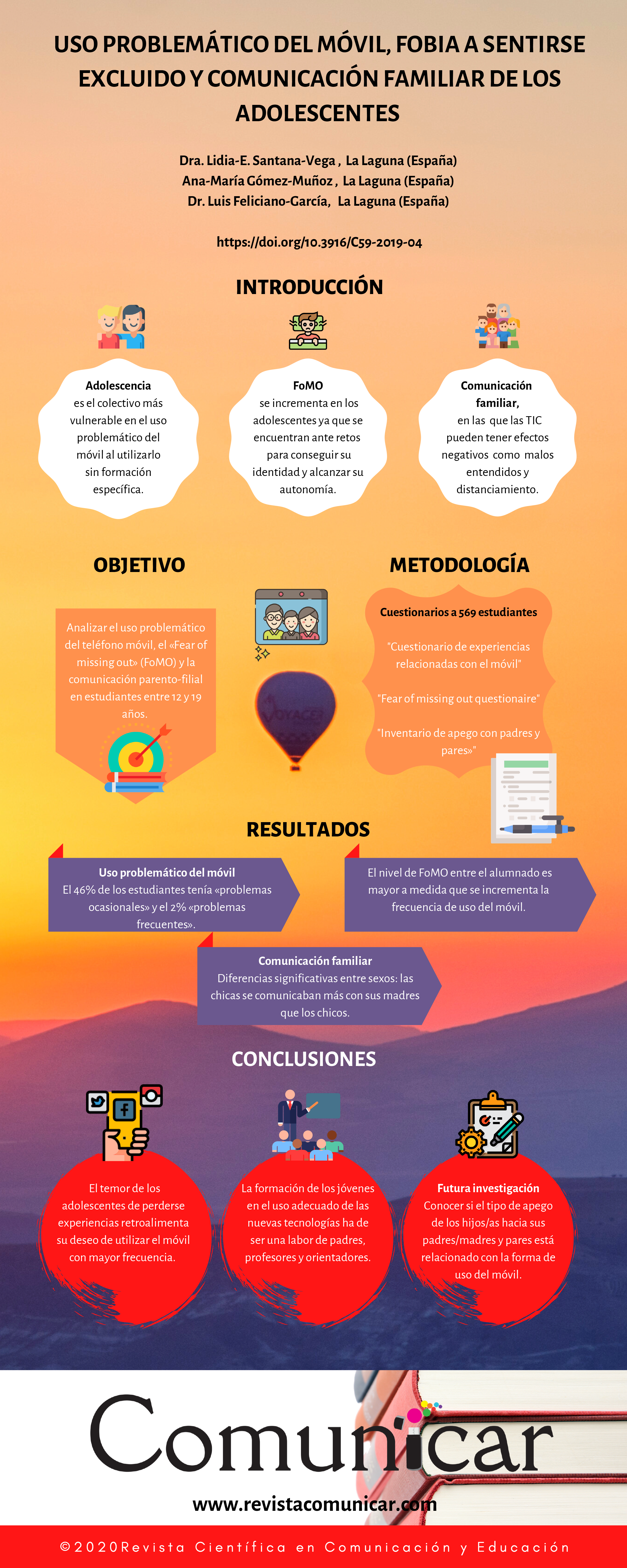 Ver infografía