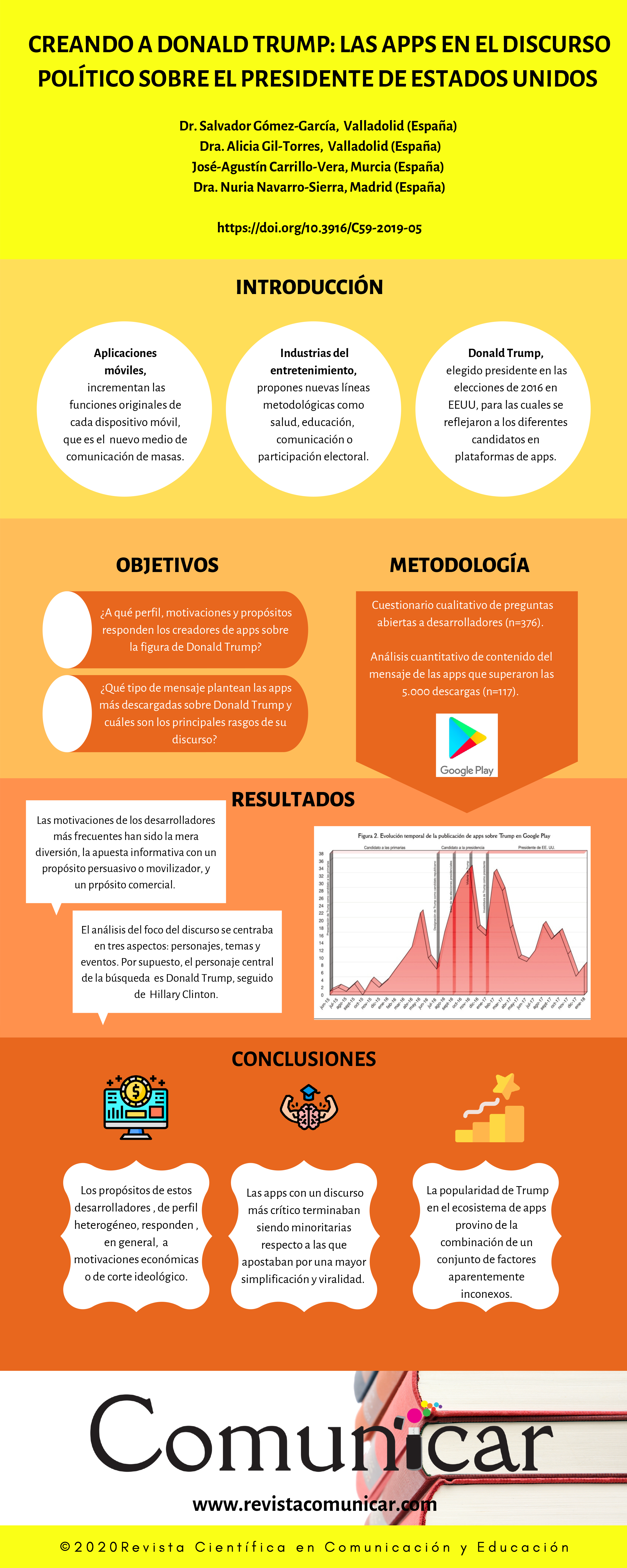 Ver infografia