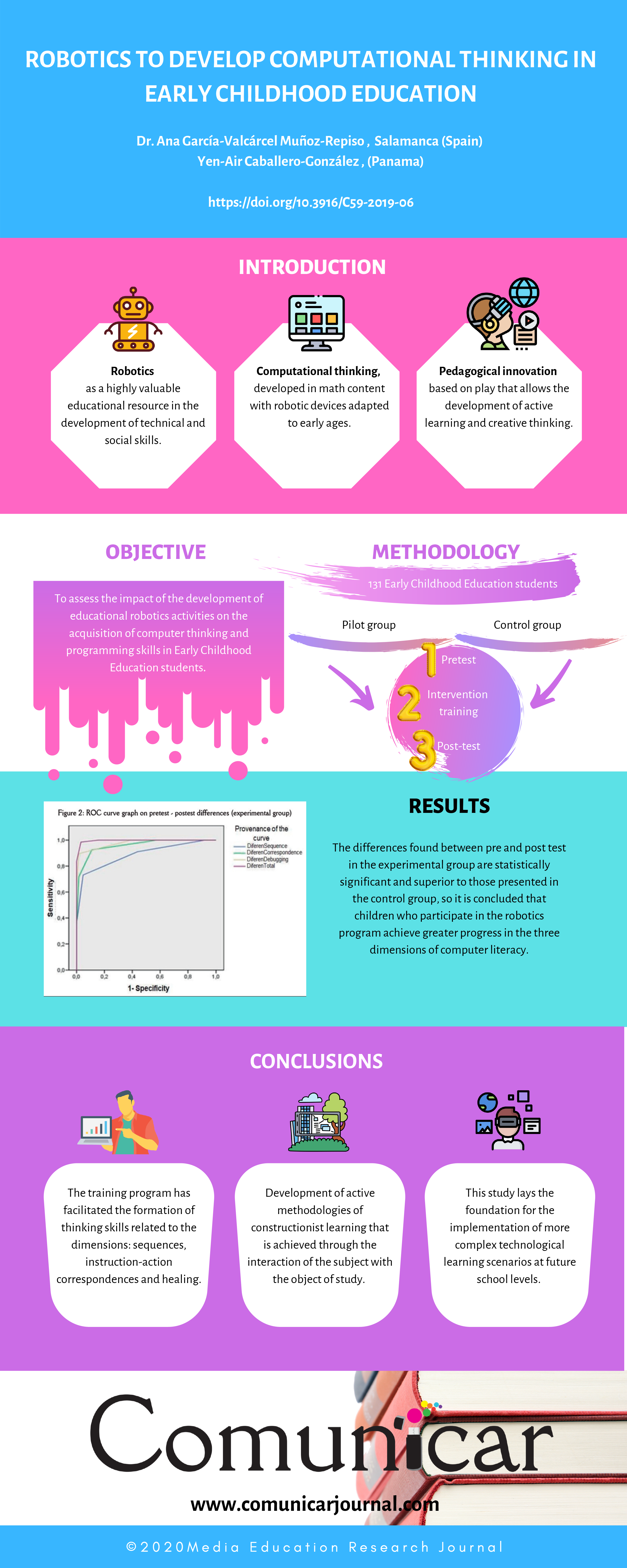 View infography