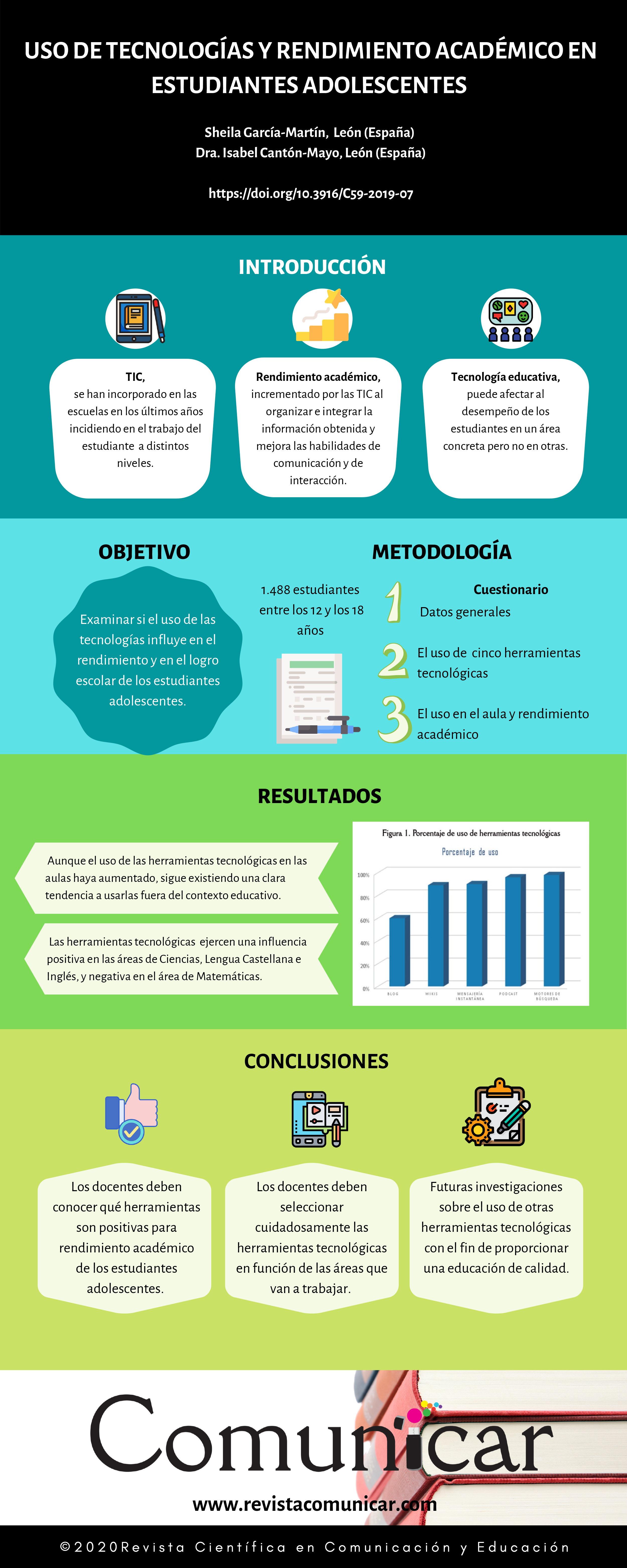 Ver infografía