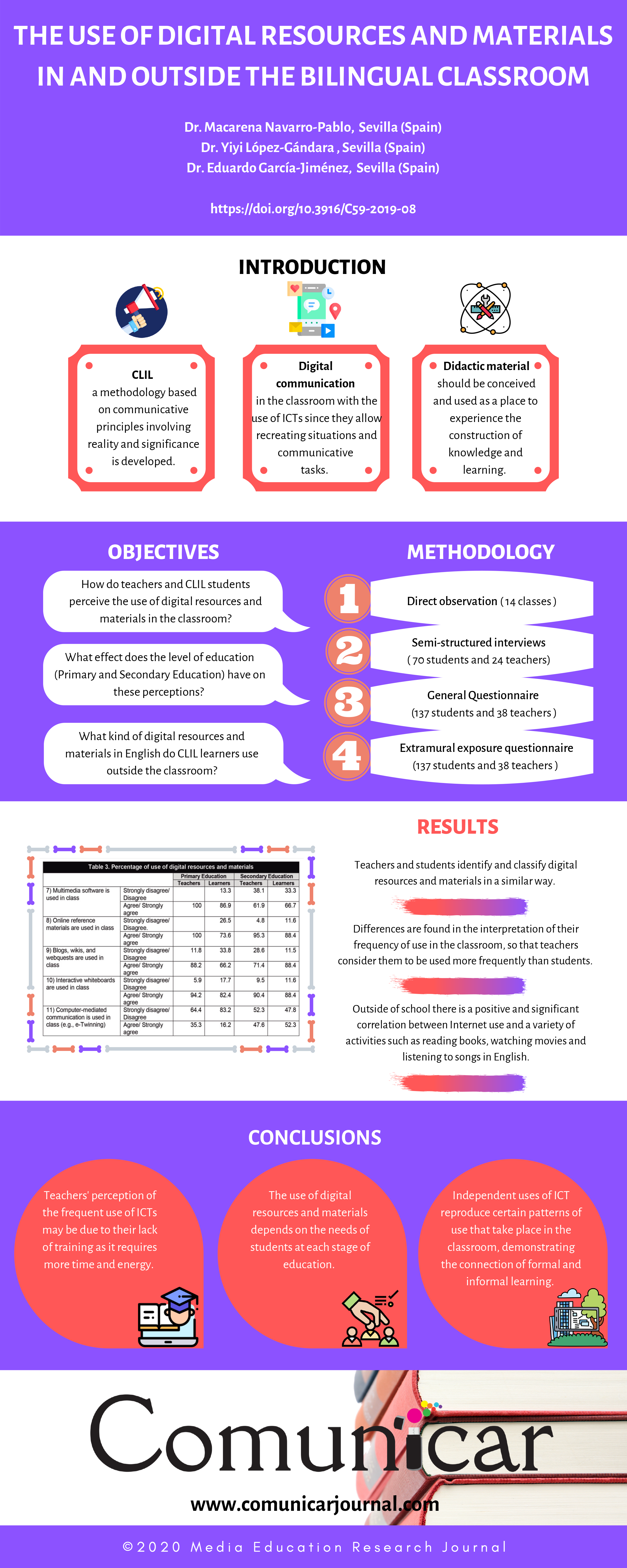 View infography