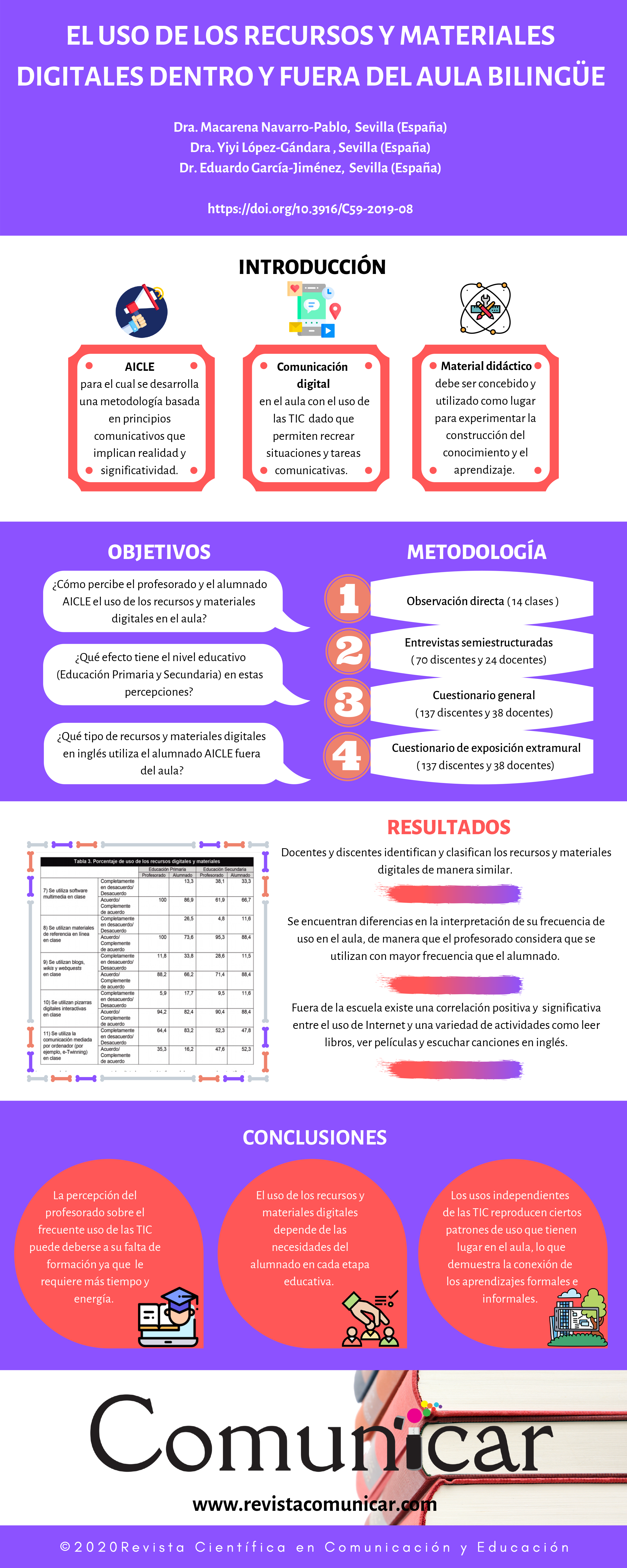 Ver infografía