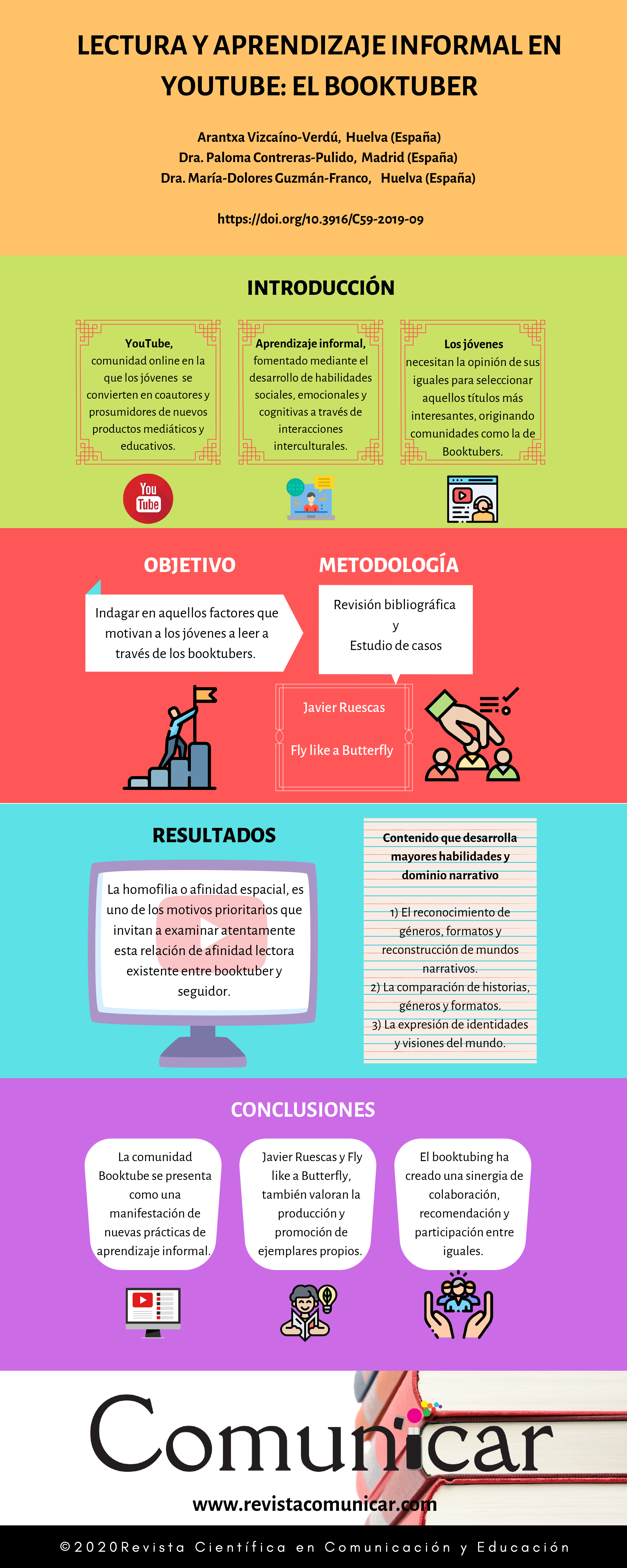 Ver infografía