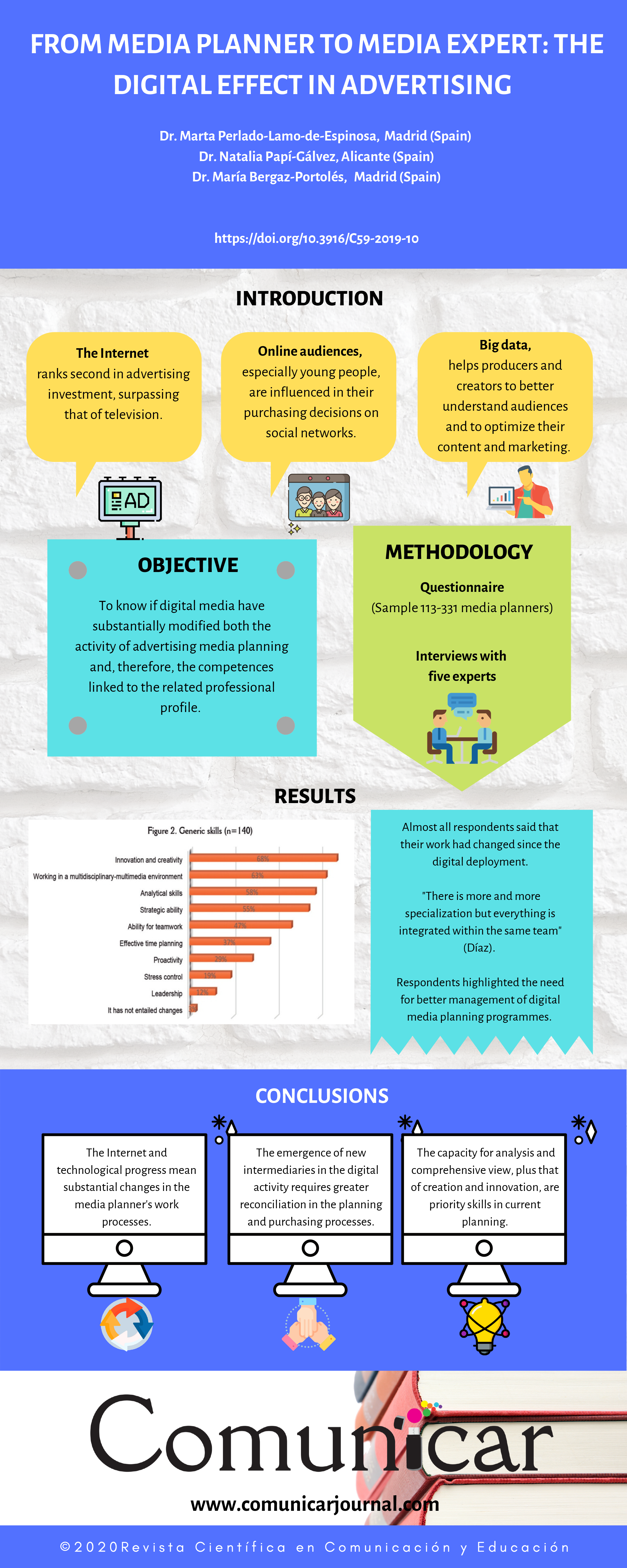 View infography