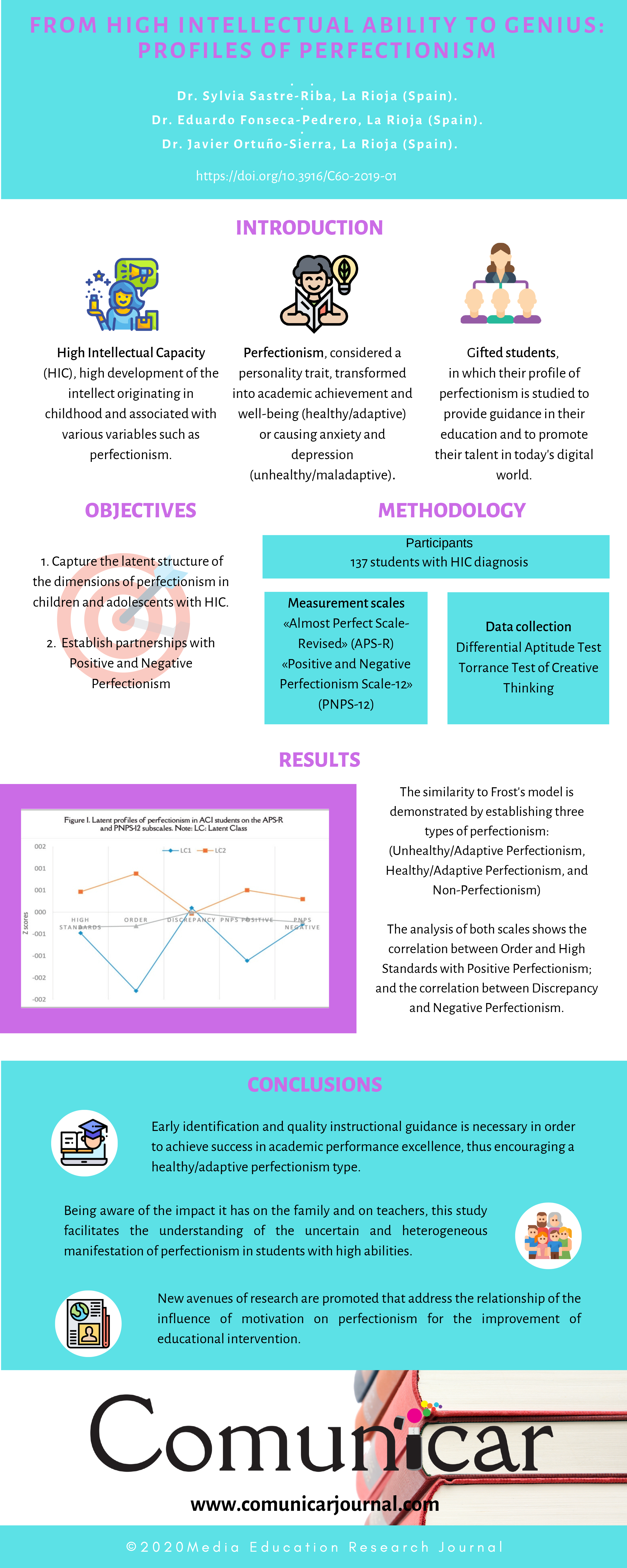 View infography