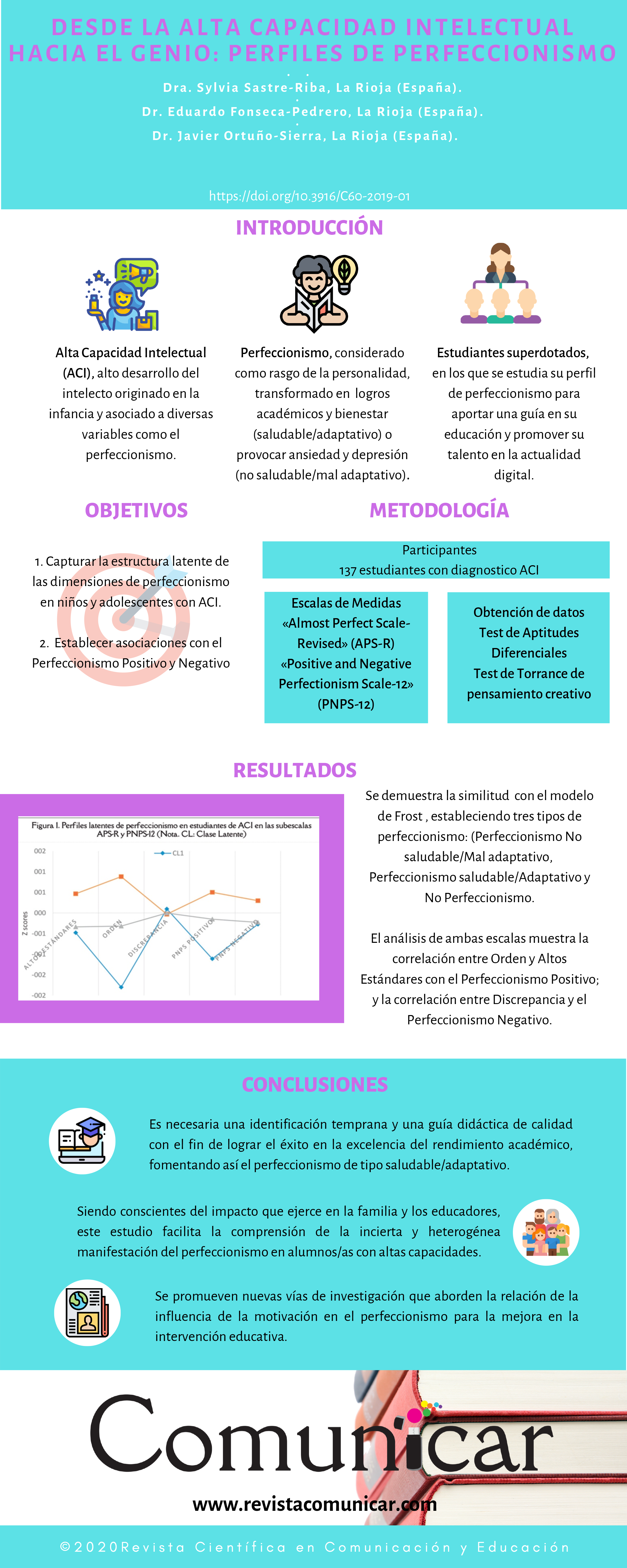 Ver infografía