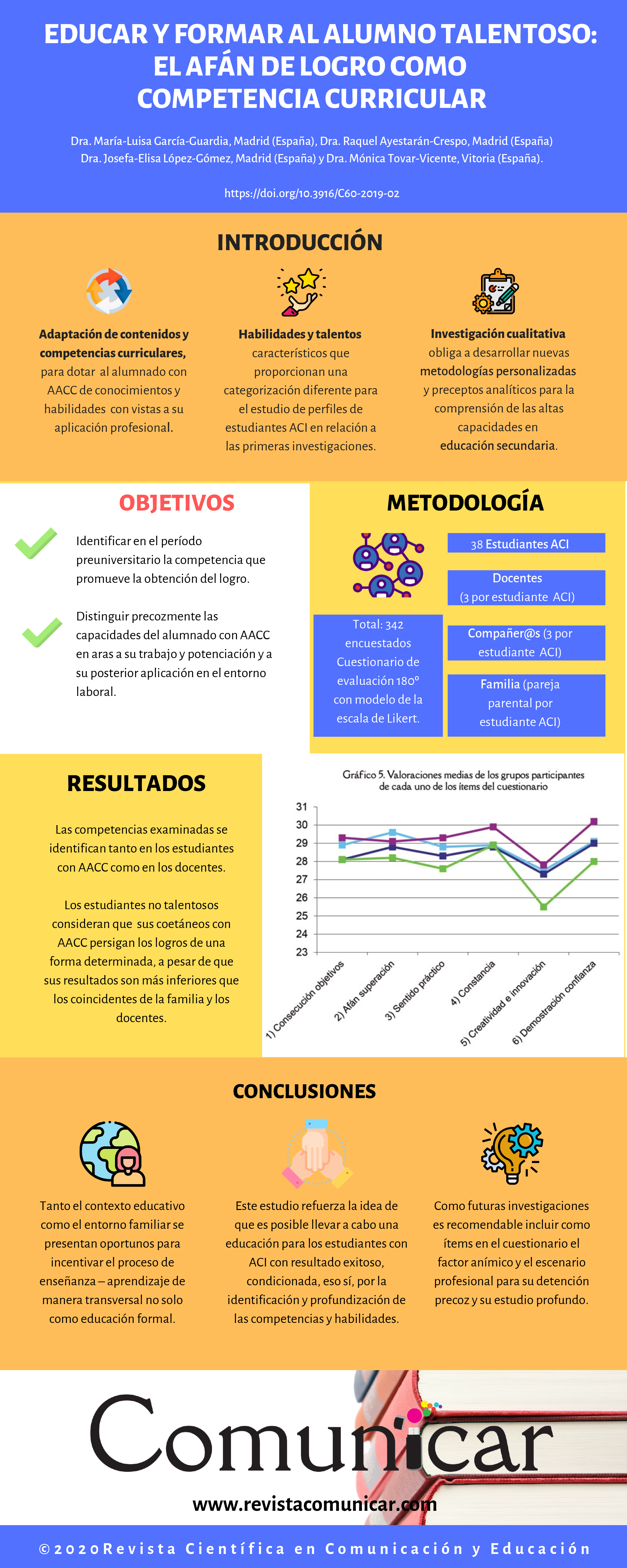 Ver infografía