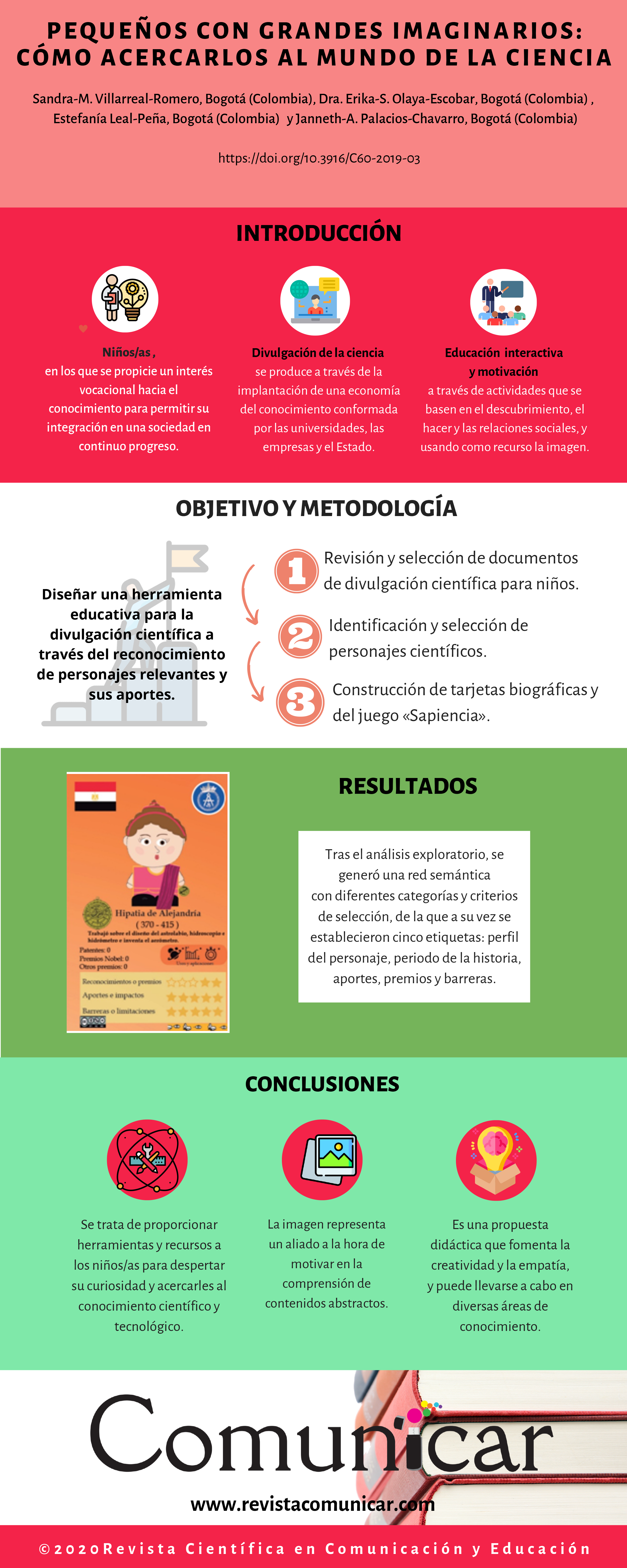 Ver infografía