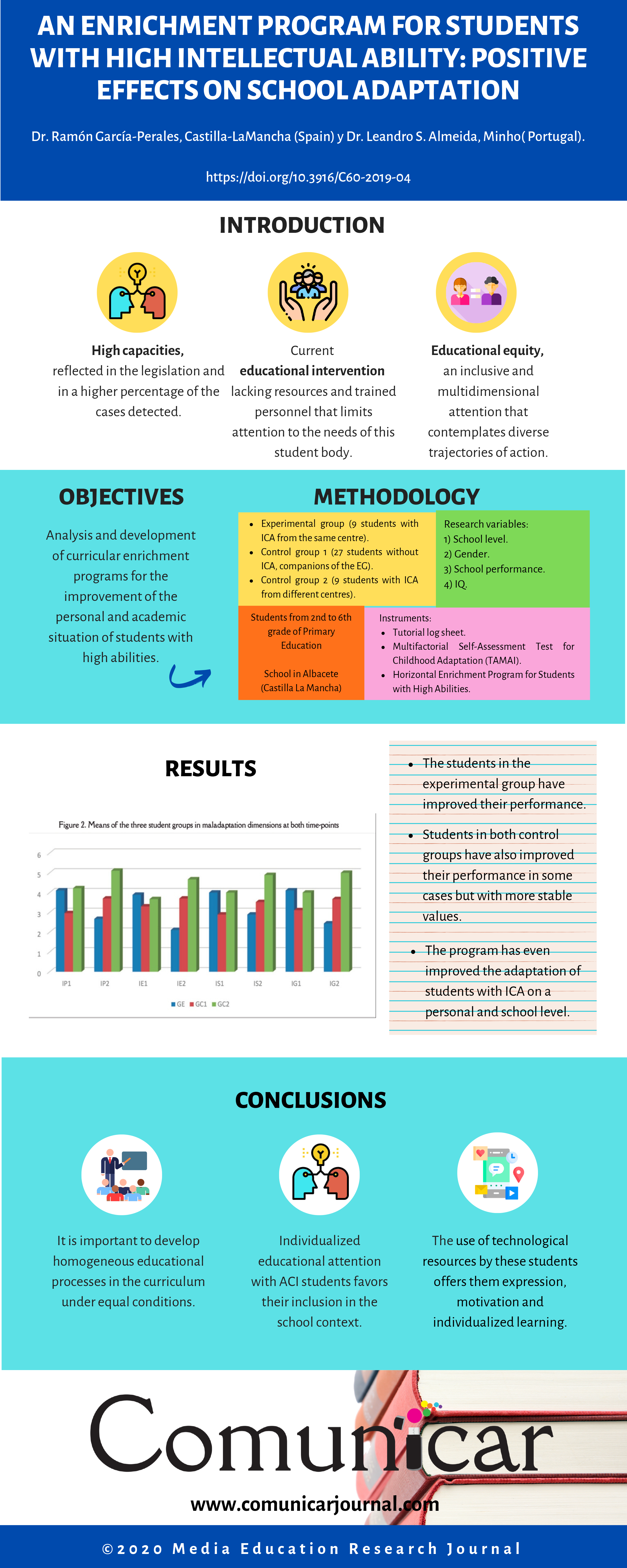 View infography