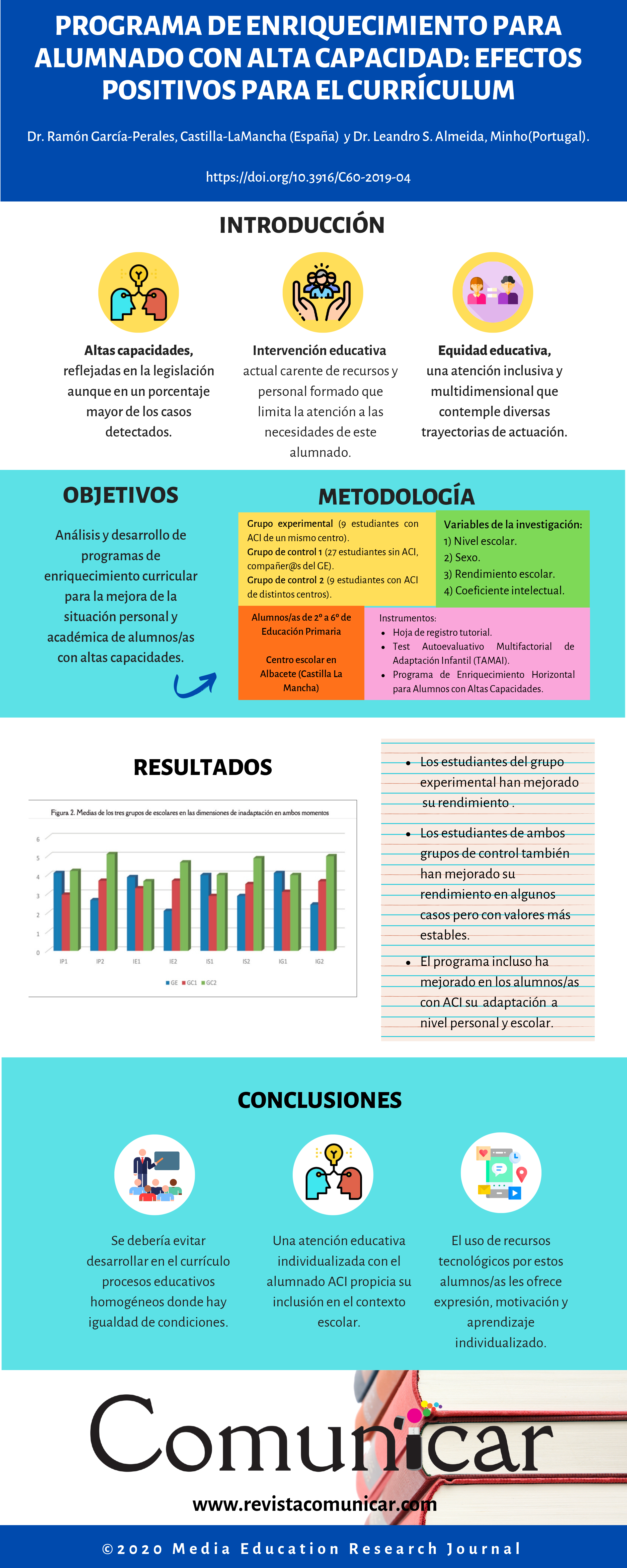 Ver infografía