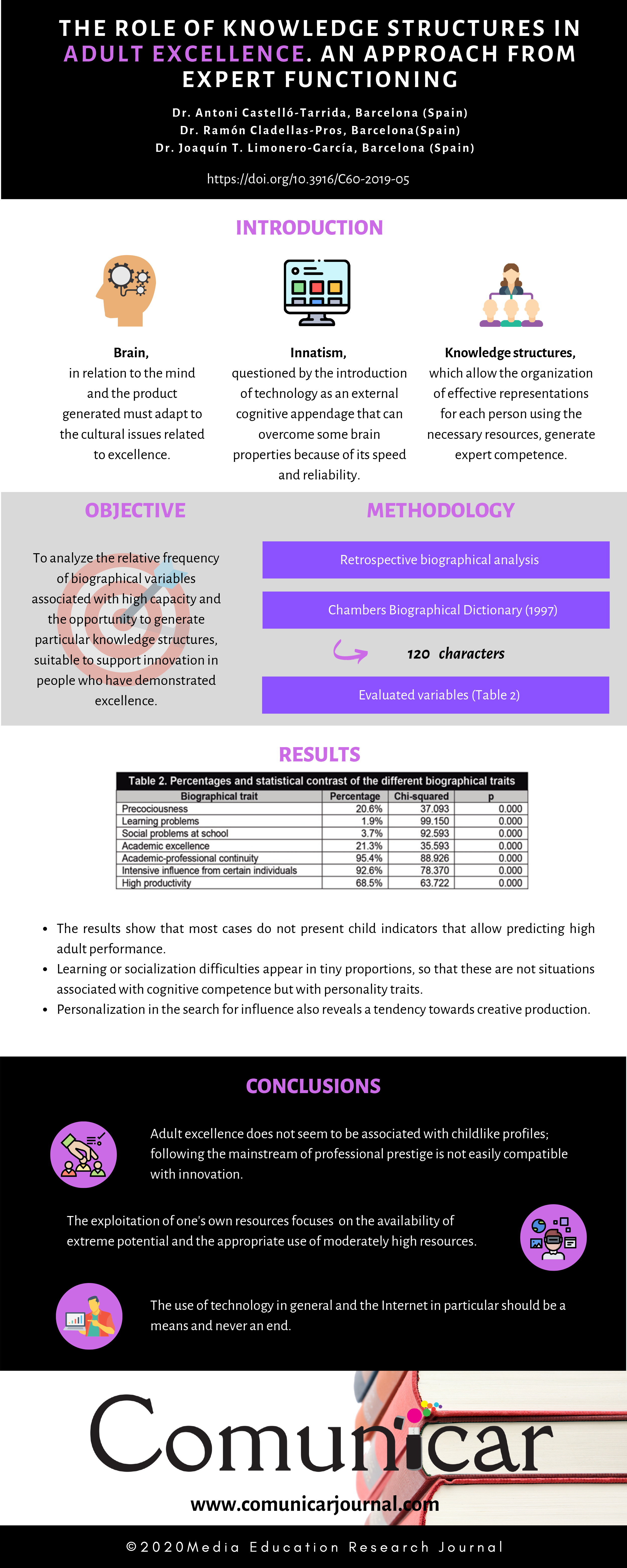 View infography