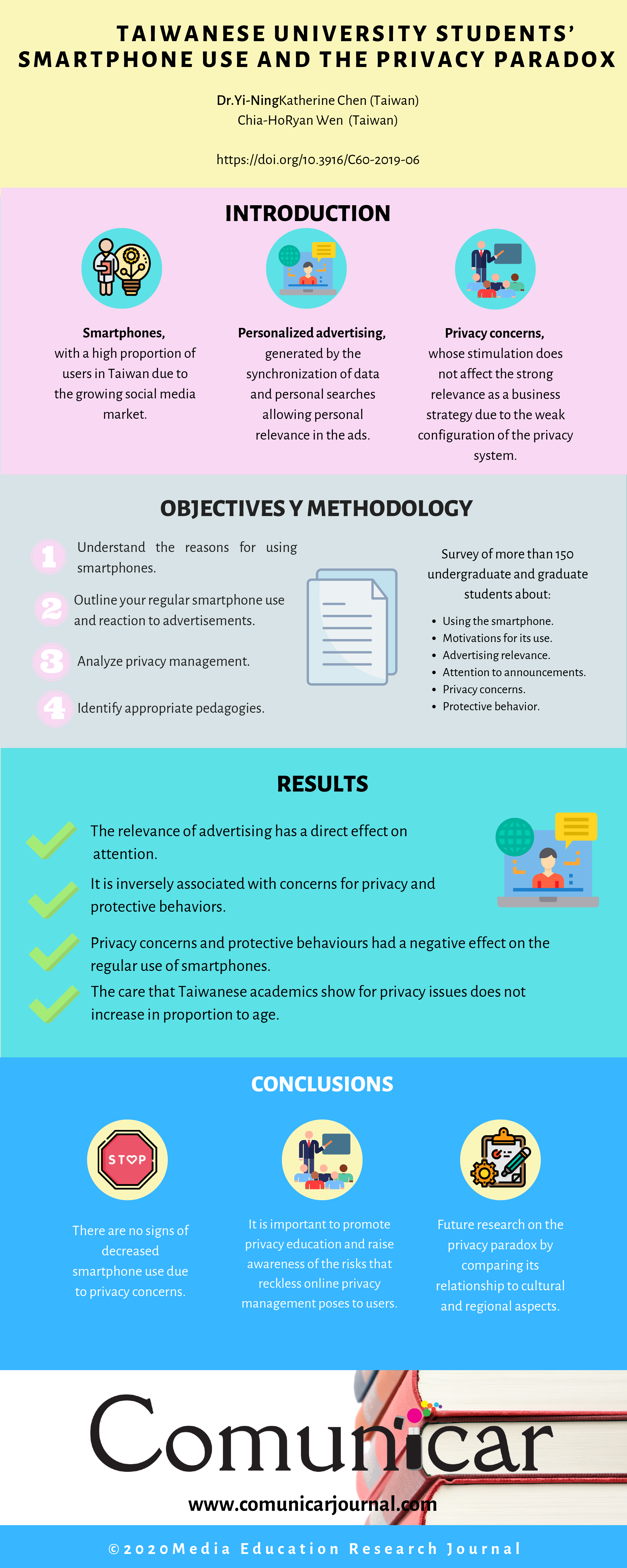 View infography