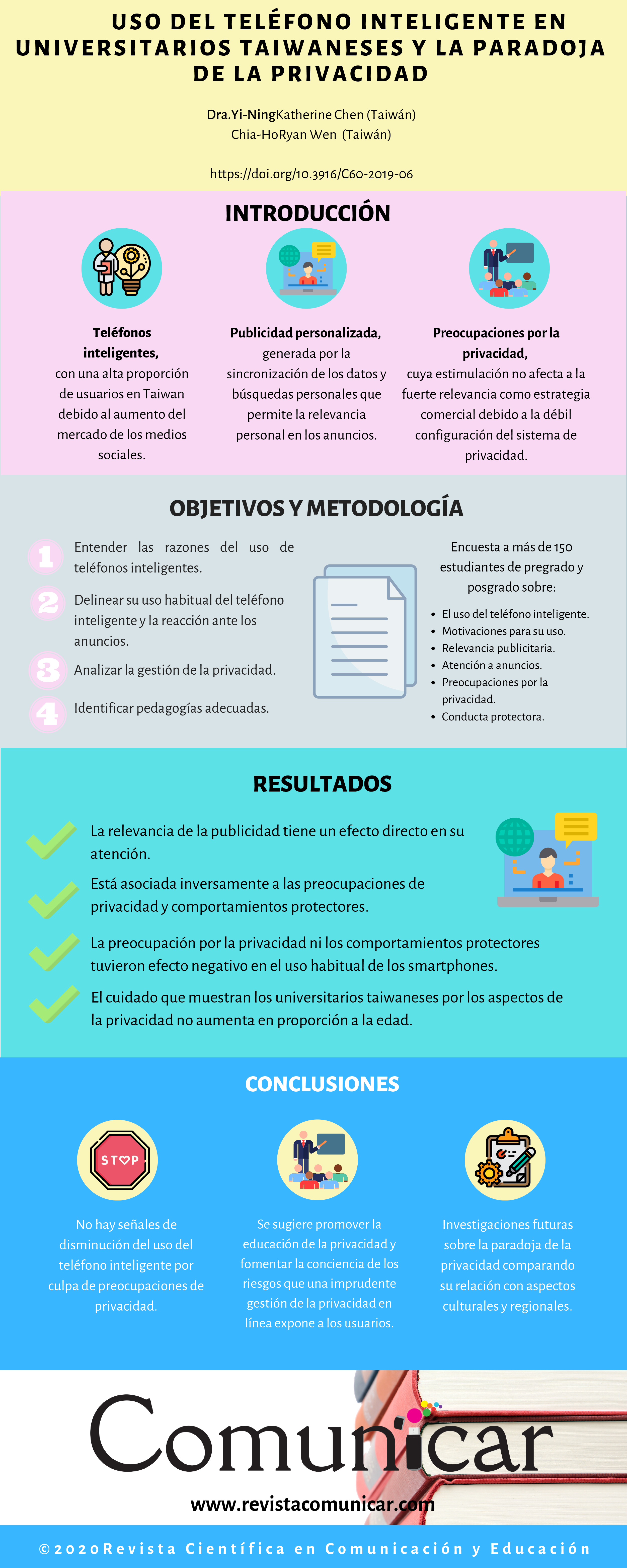 Ver infografía