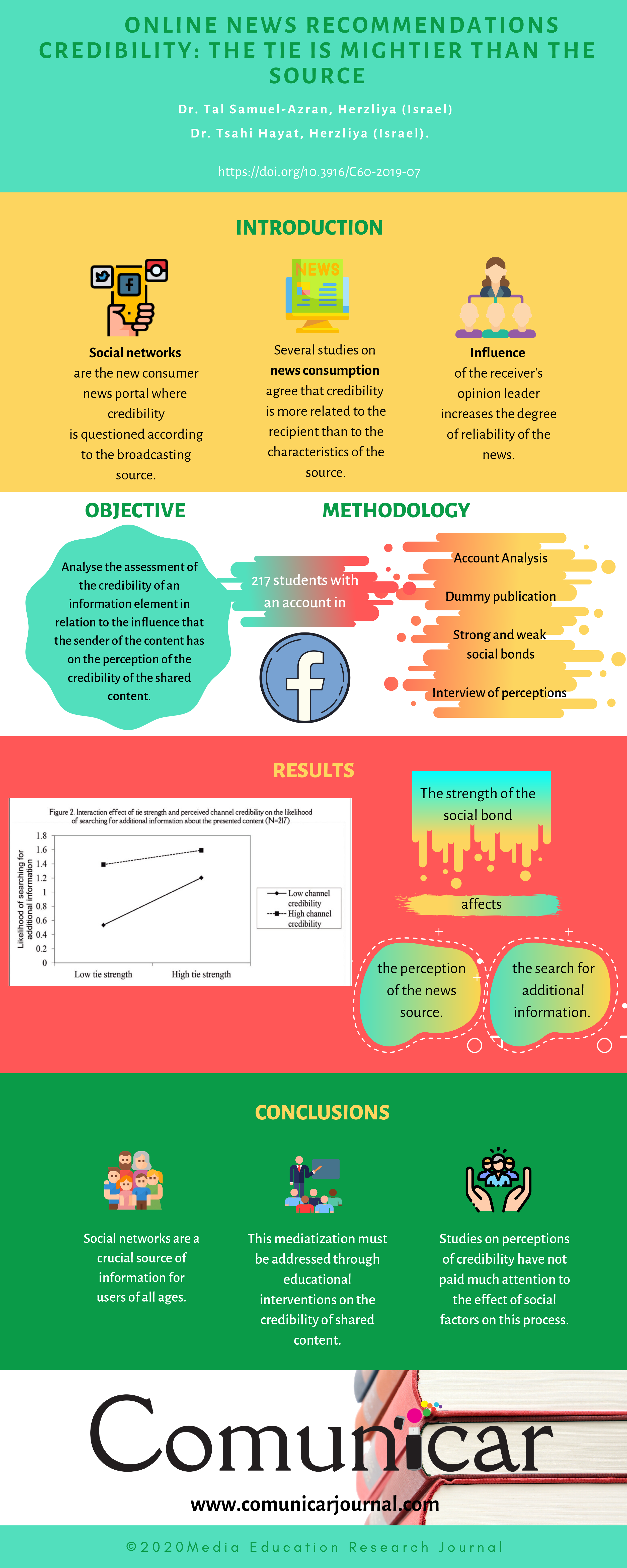 View infography