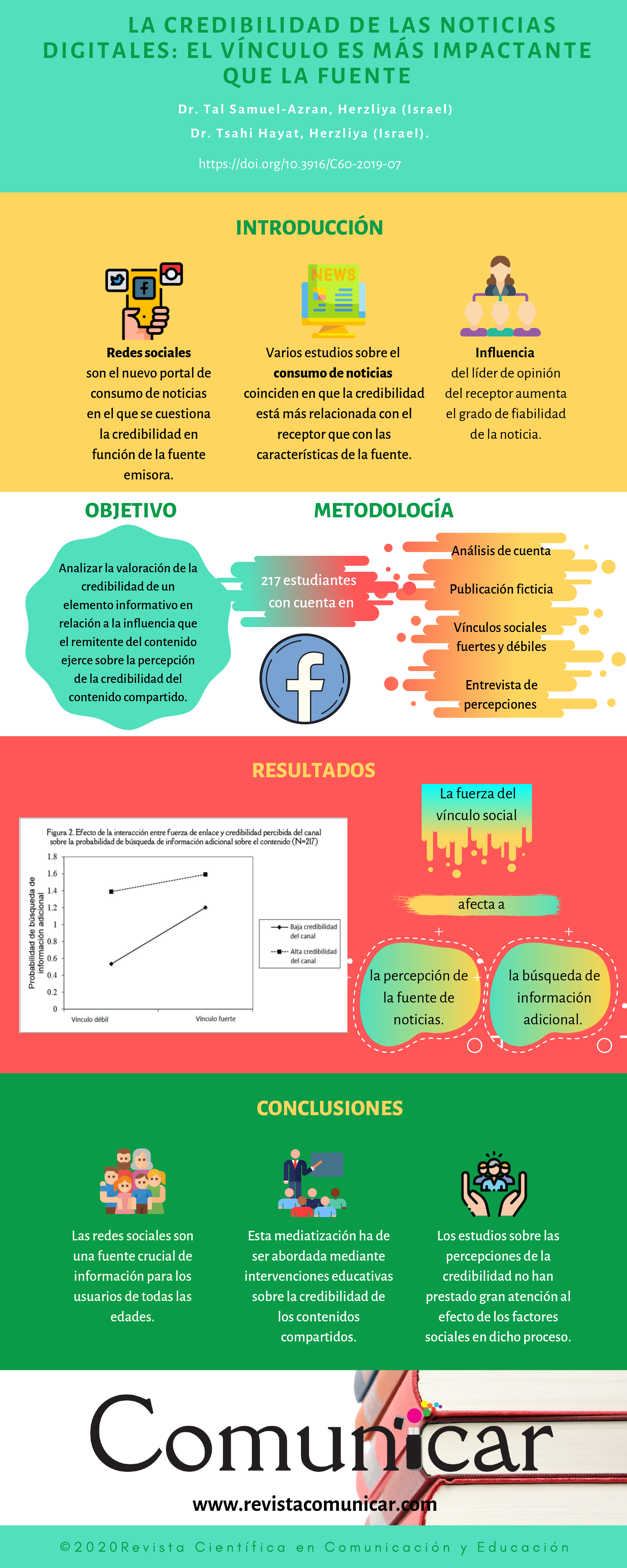 Ver infografía