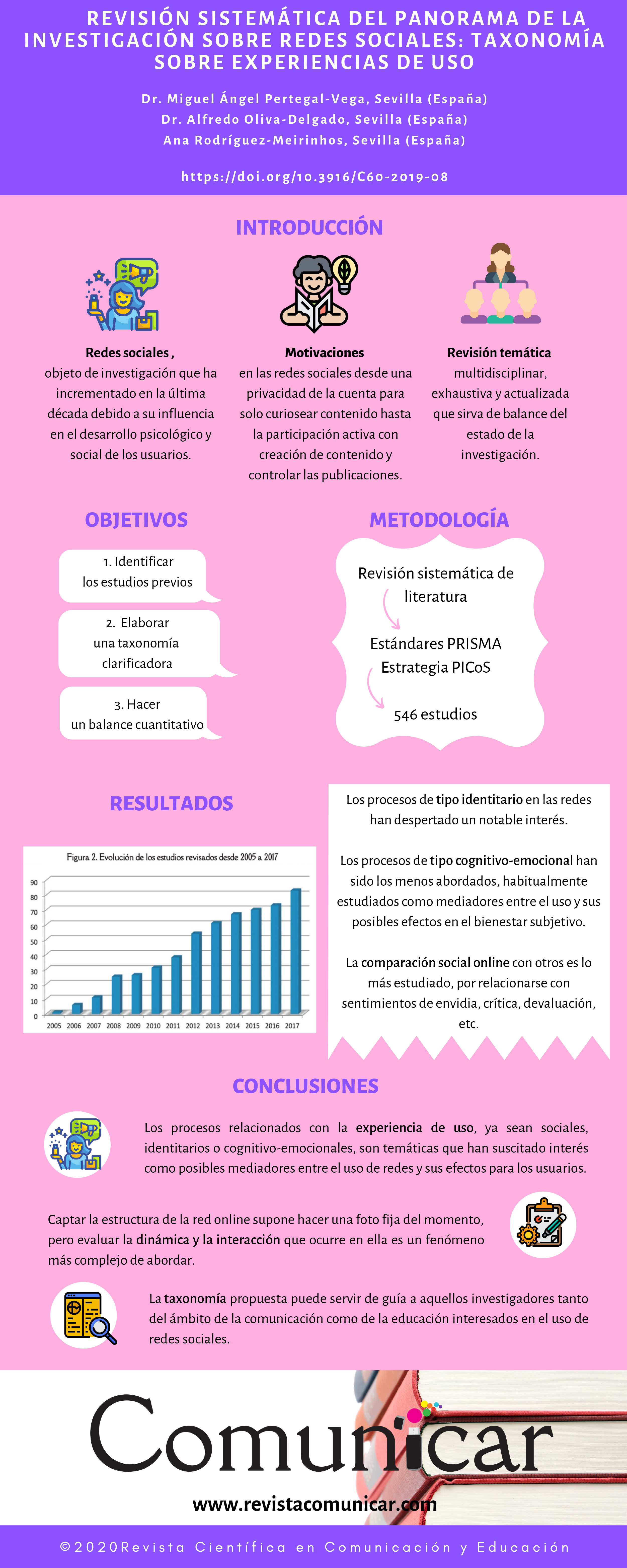 Ver infografía