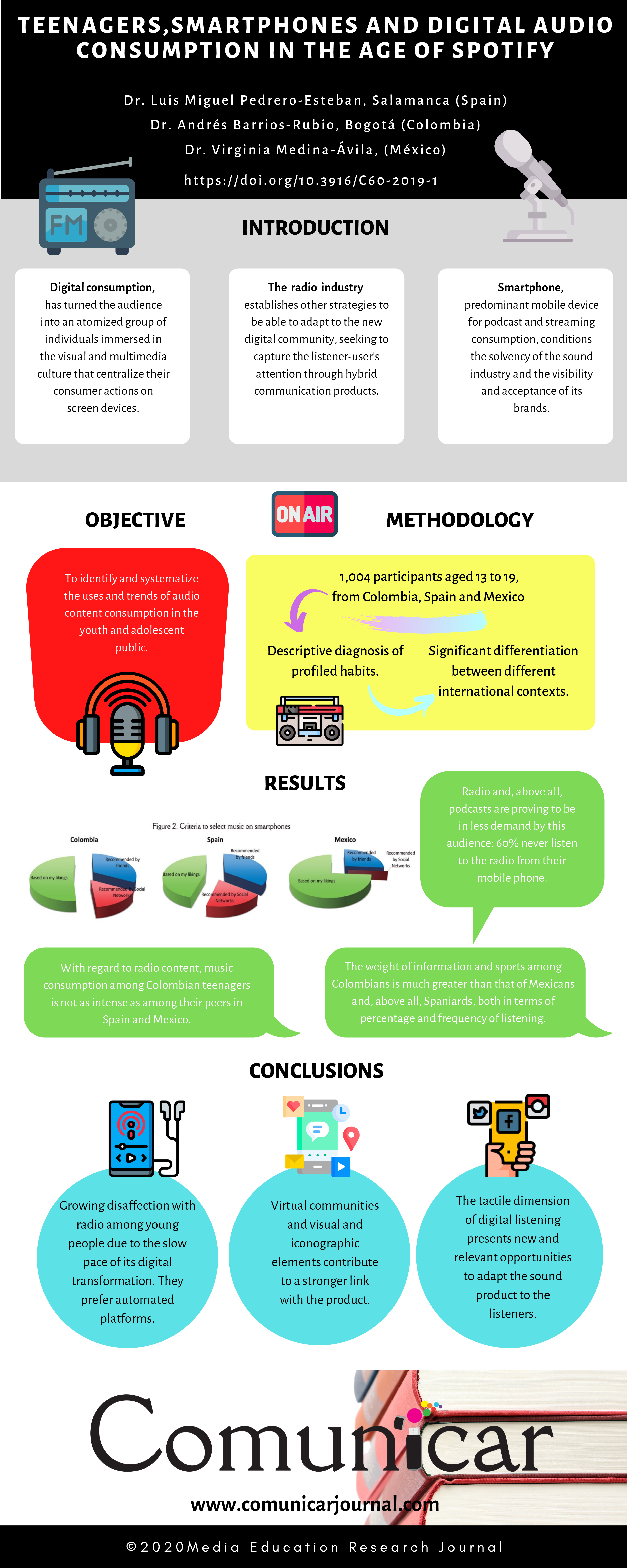 View infography