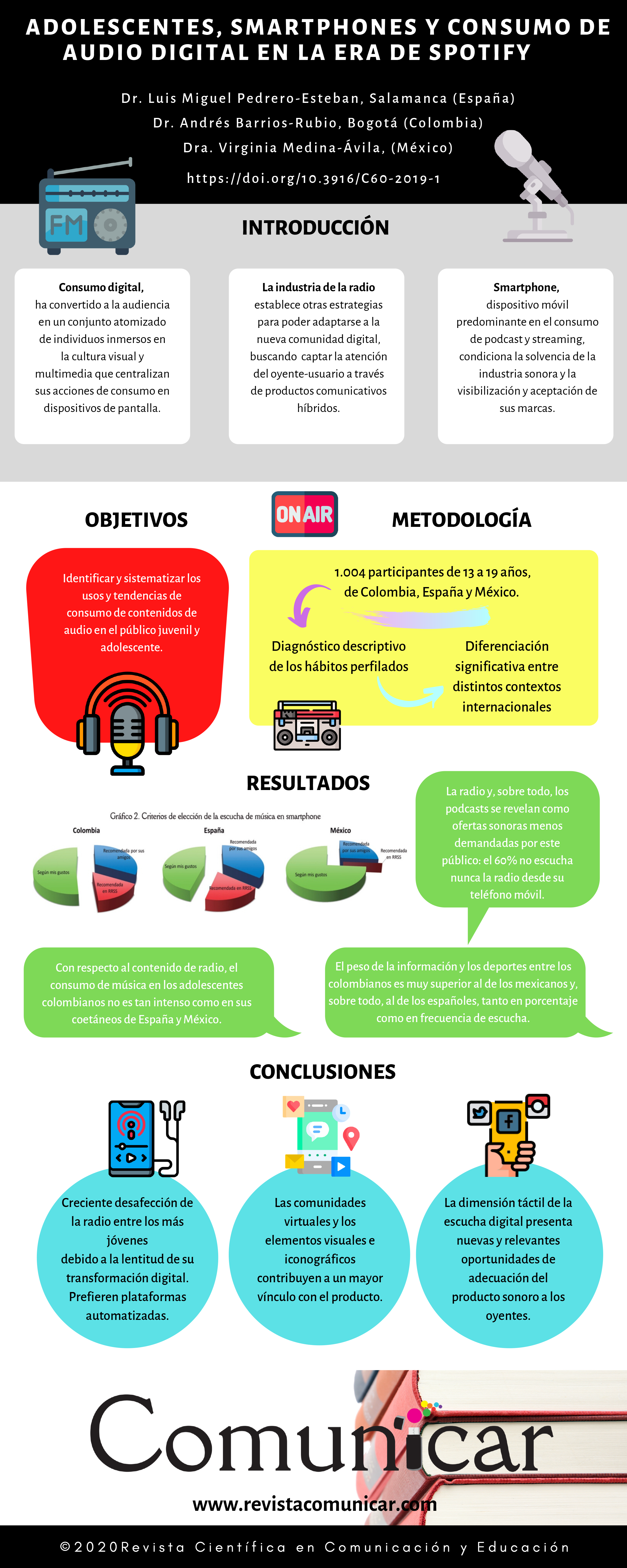 Ver infografía