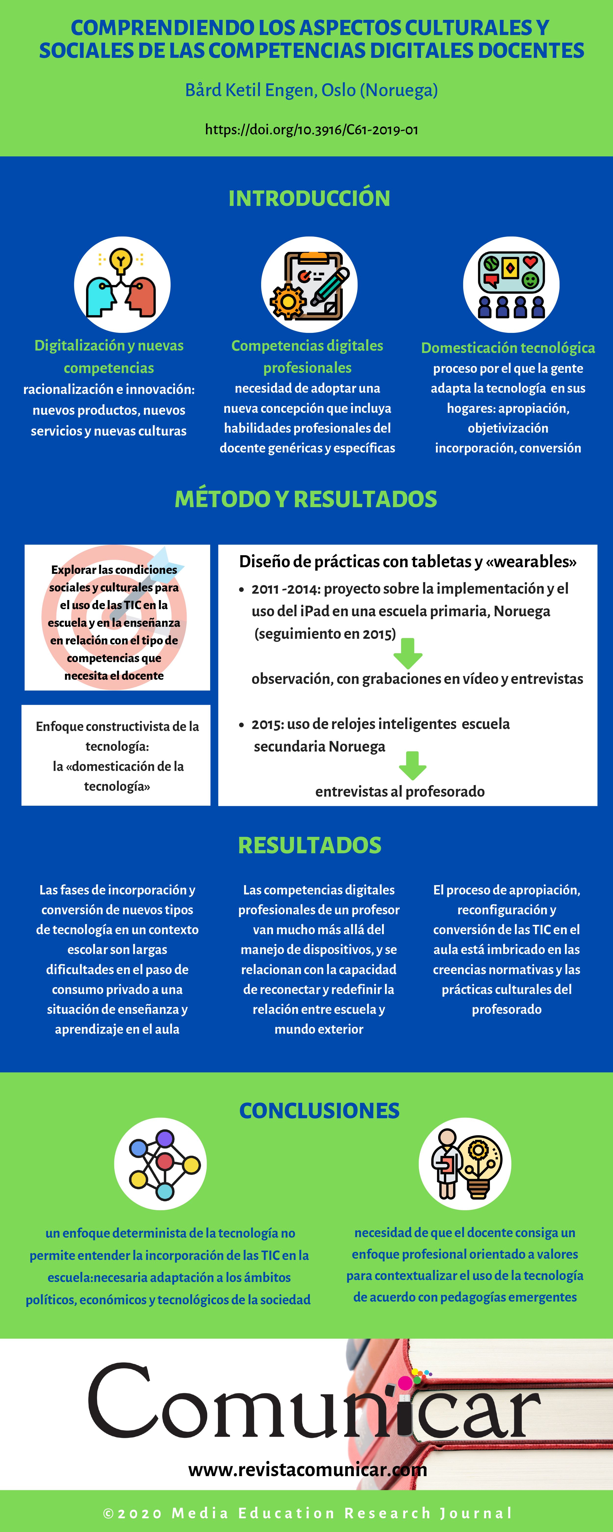 Ver infografía