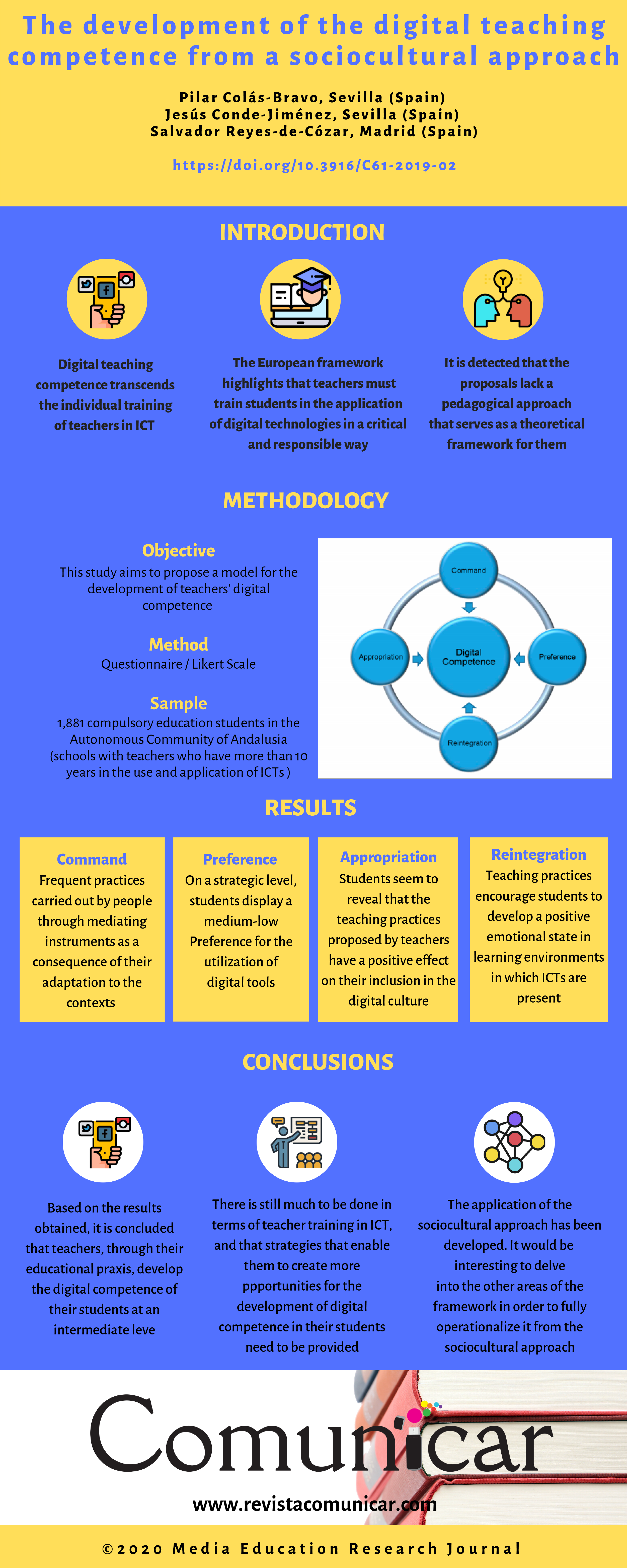 View infography