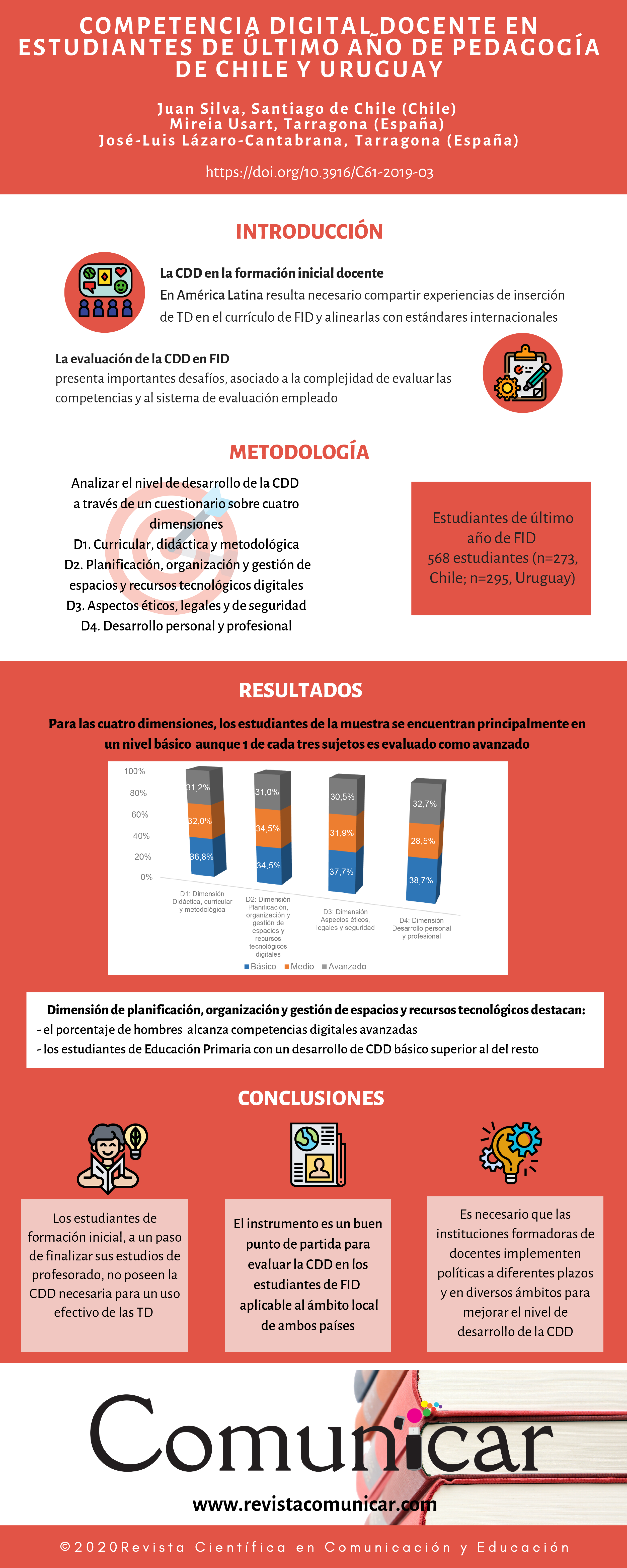 Ver infografía