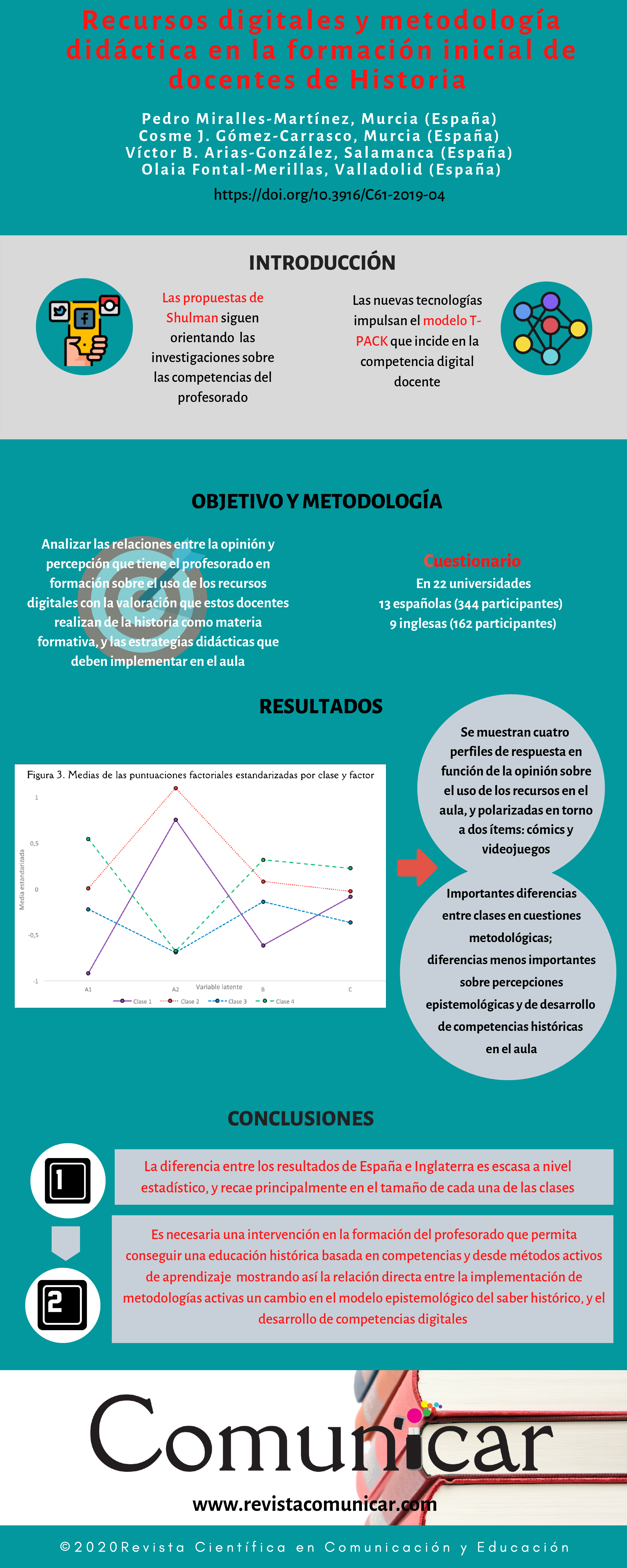 Ver infografia