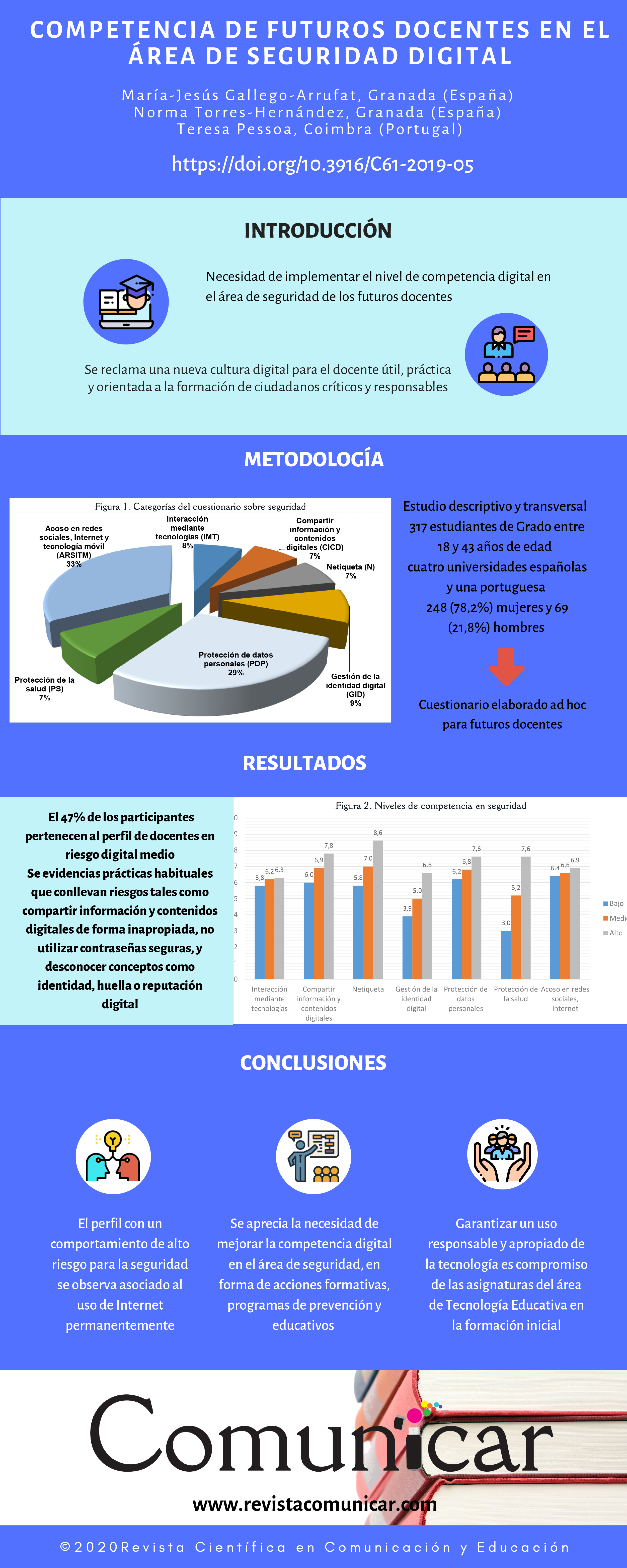 Ver infografía