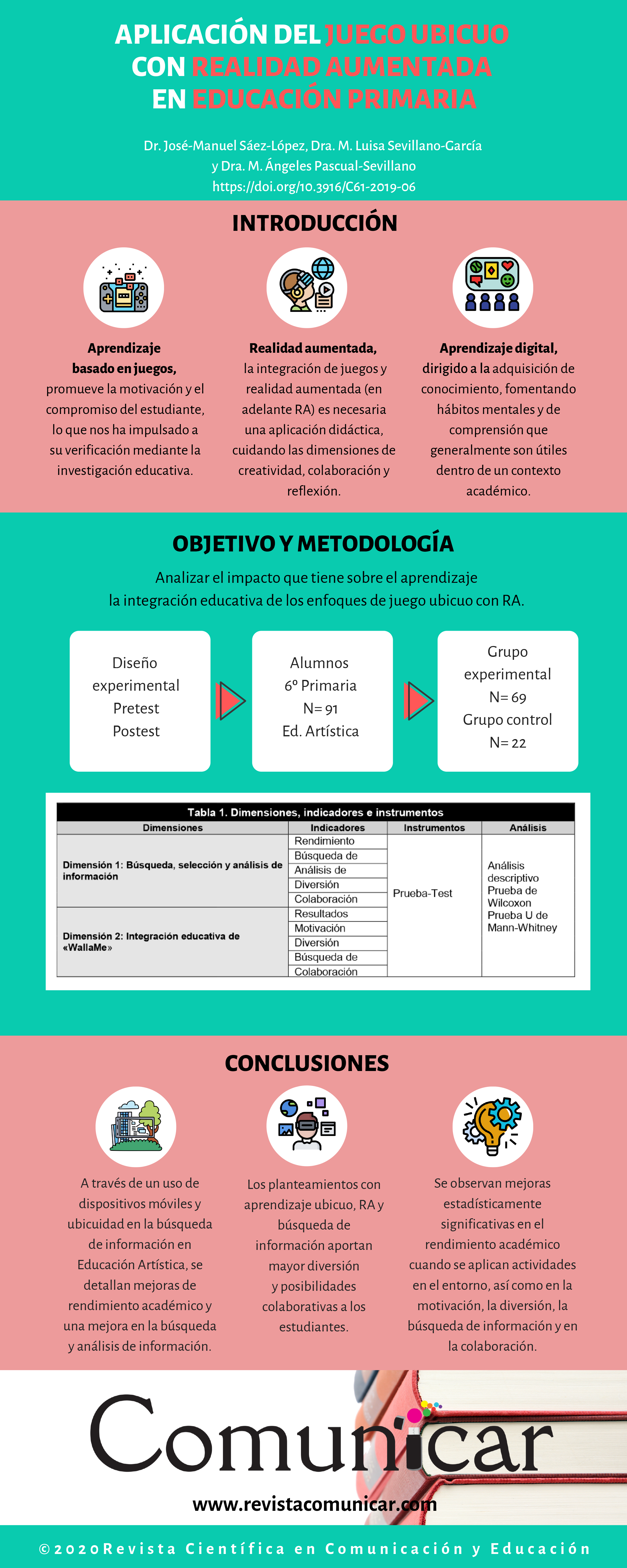 Ver infografía