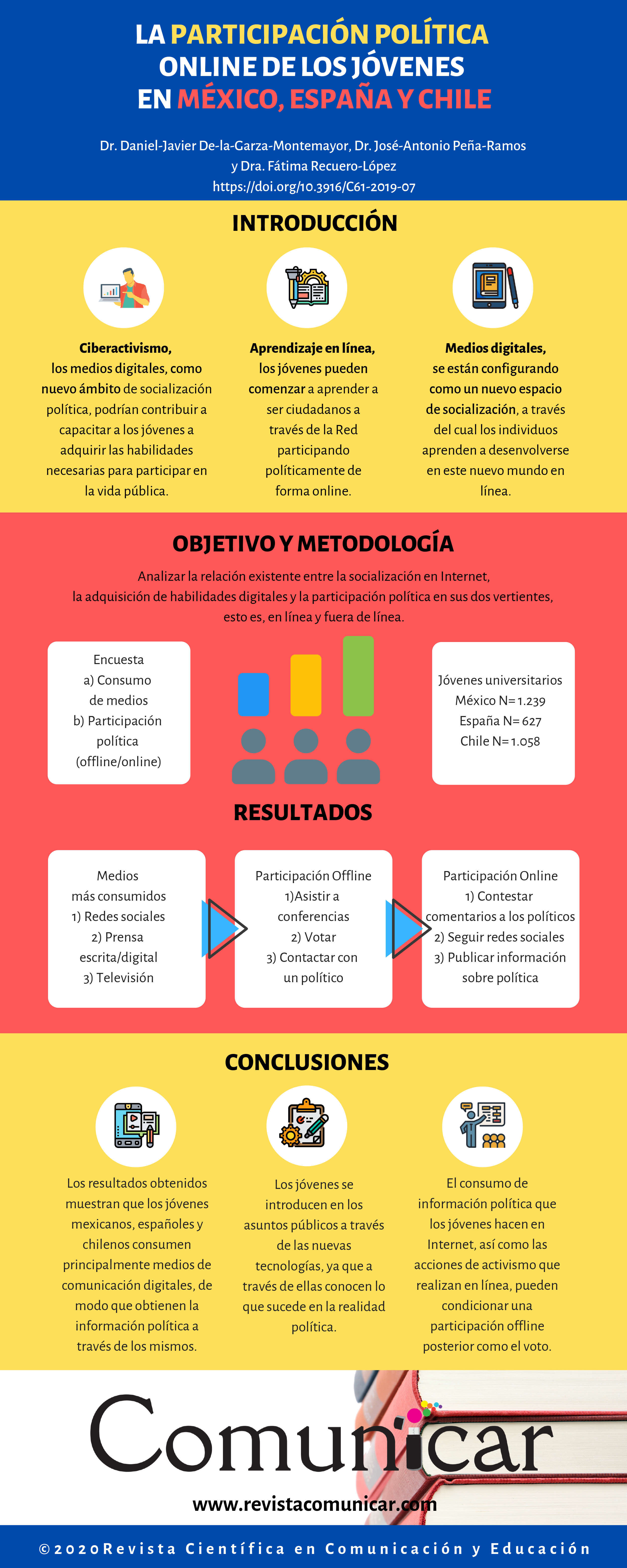 Ver infografía