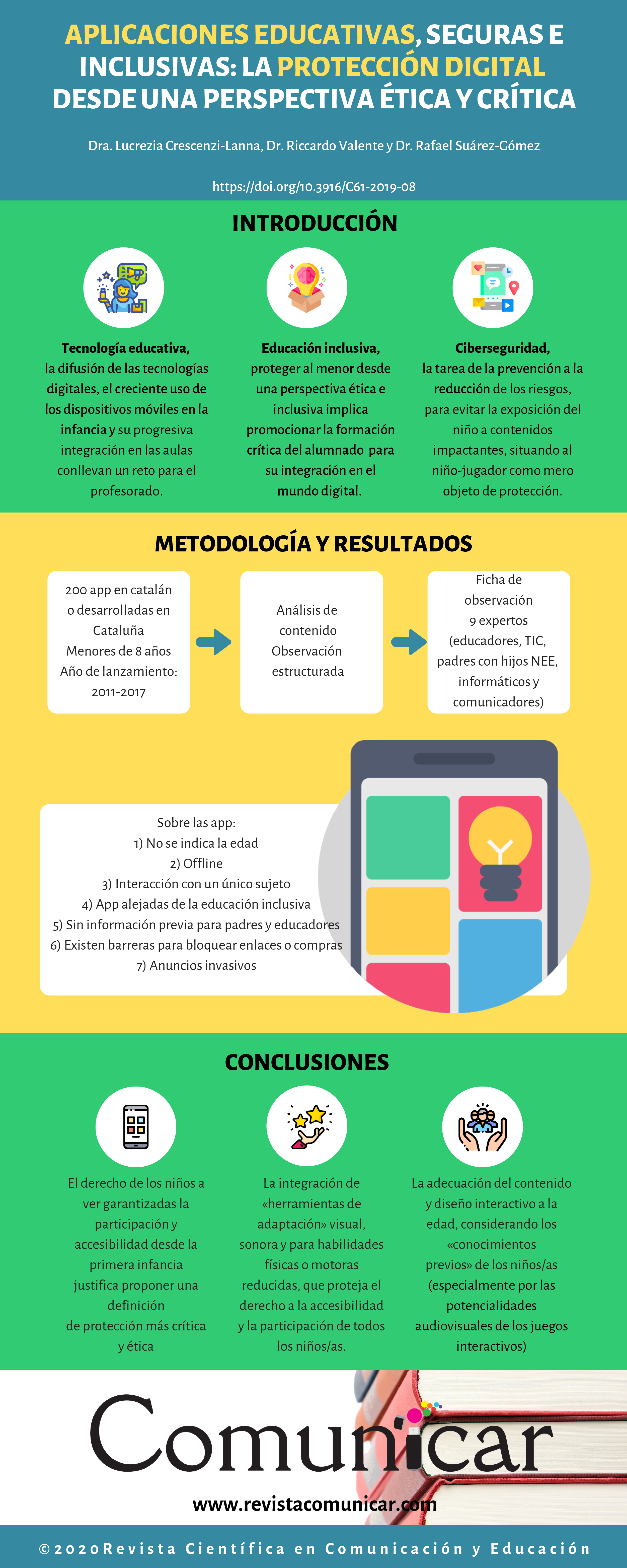 Ver infografia