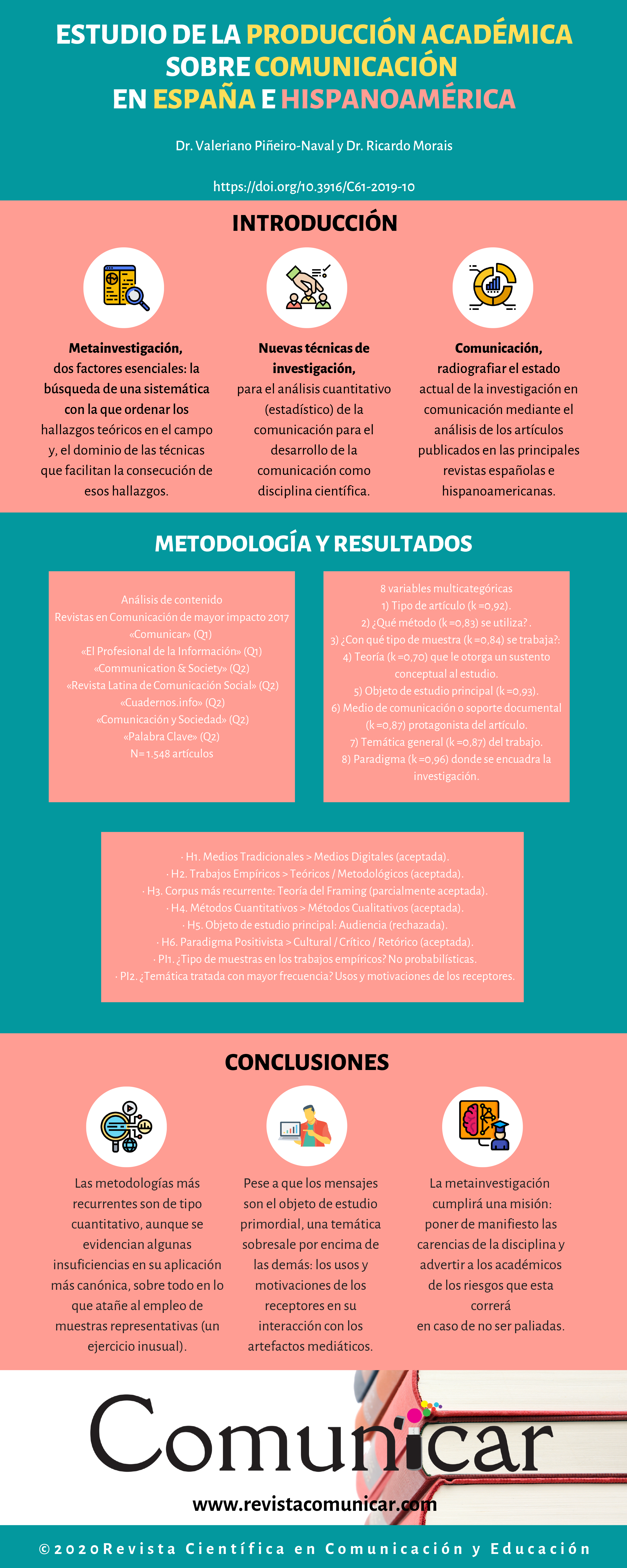 Ver infografía