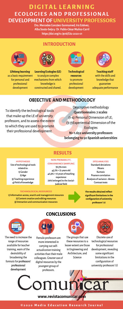 View infography