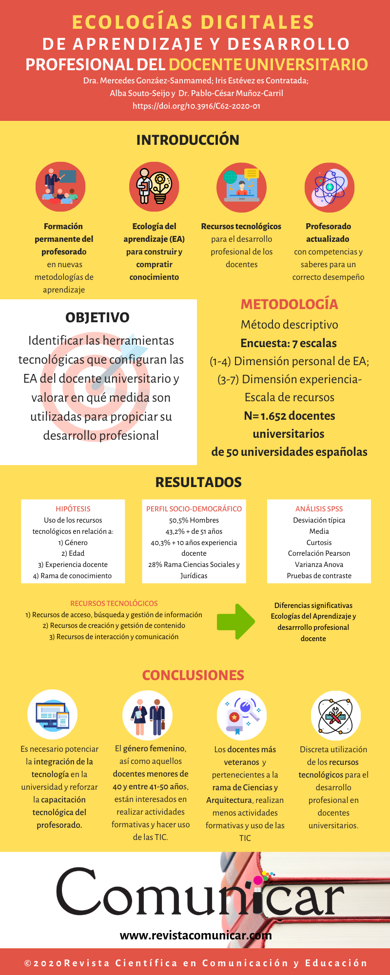 Ver infografía